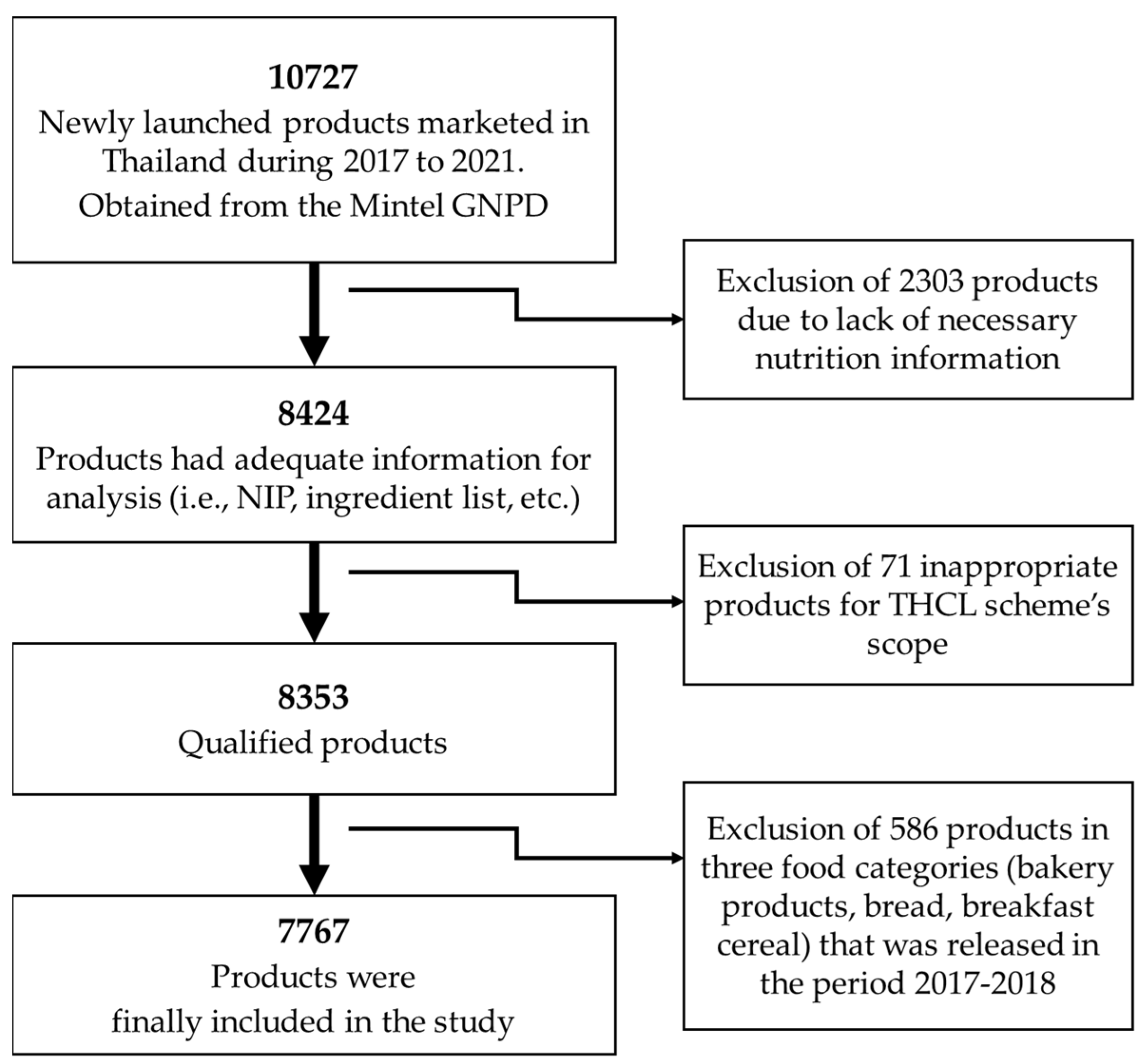 Nutrients 15 03116 g002