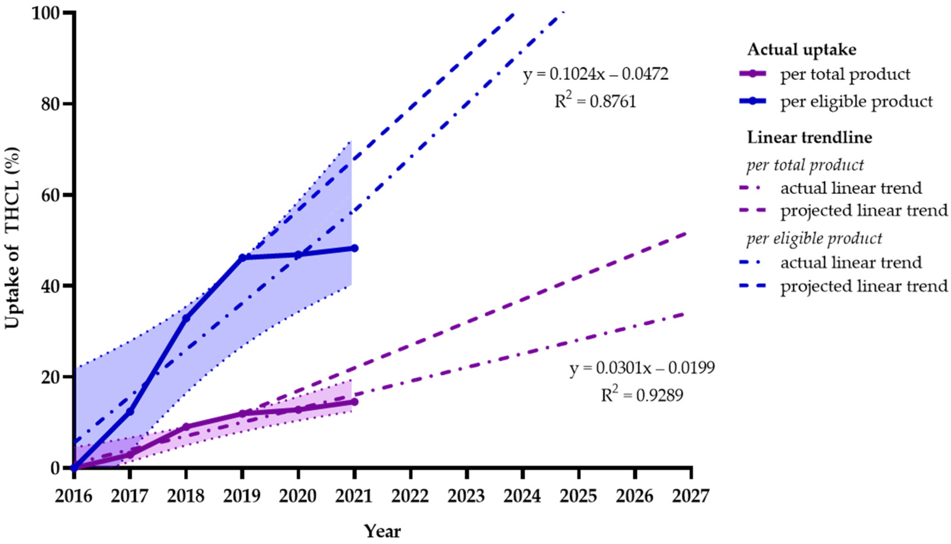 Nutrients 15 03116 g003