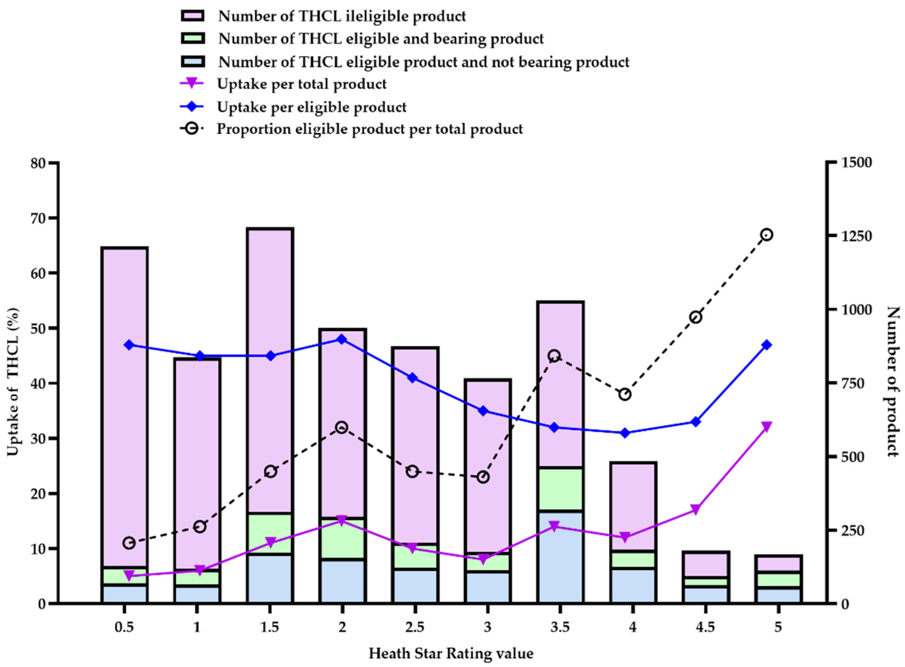 Nutrients 15 03116 g005