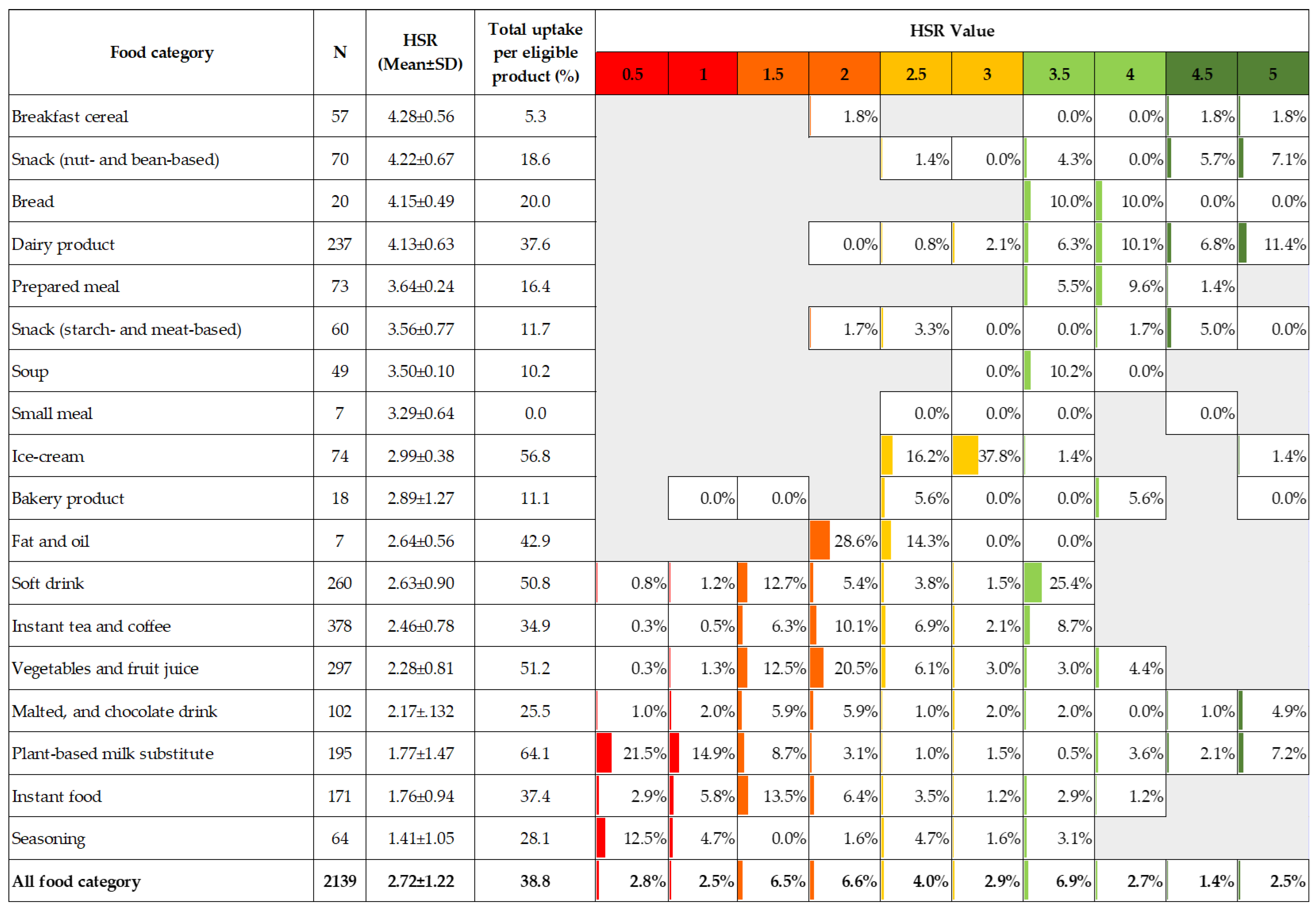 Nutrients 15 03116 g006