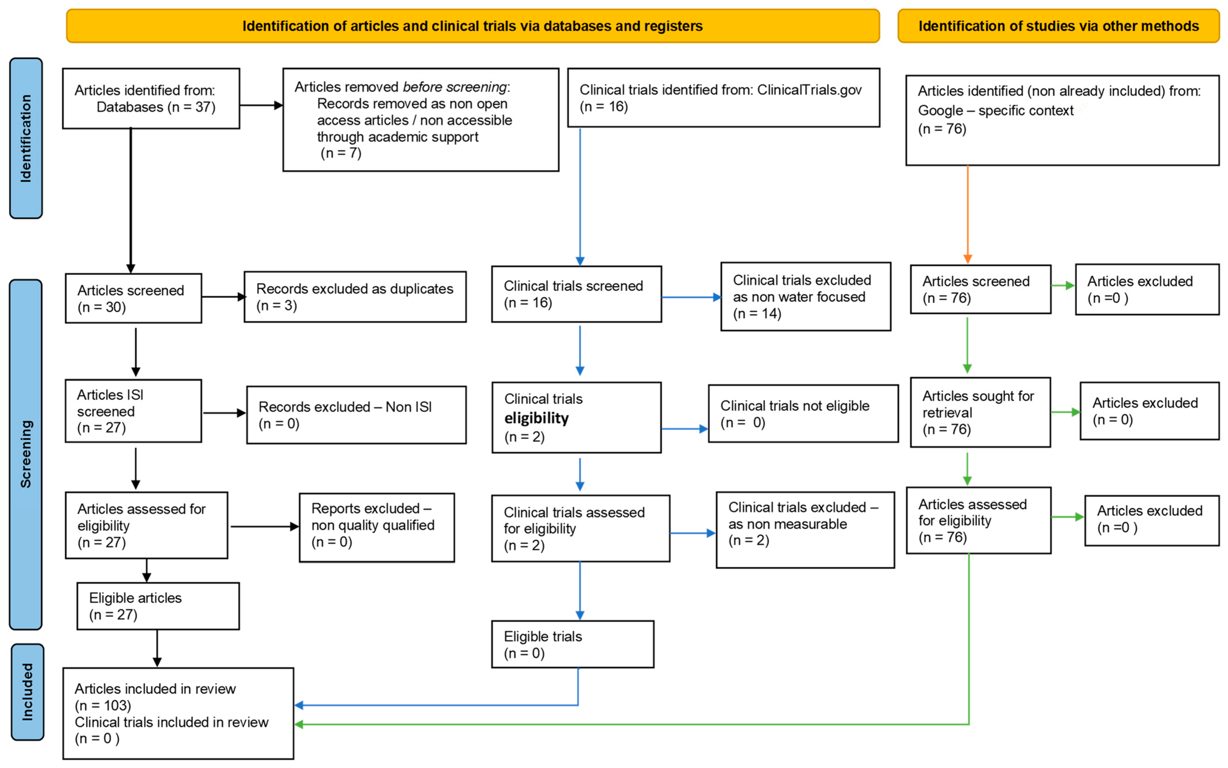 Nutrients 15 03126 g002 Nutrients 15 03126 g002