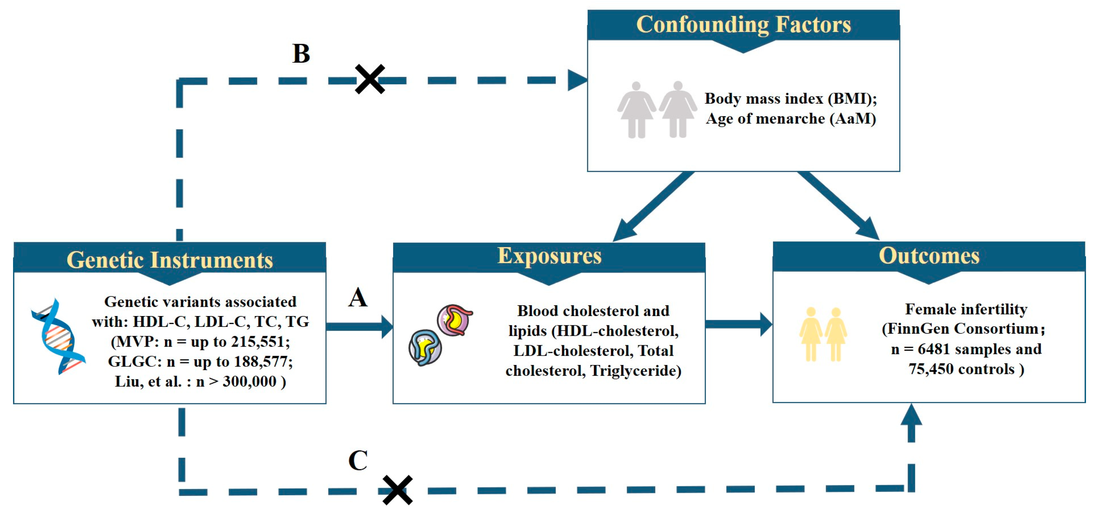 Nutrients 15 03130 g001