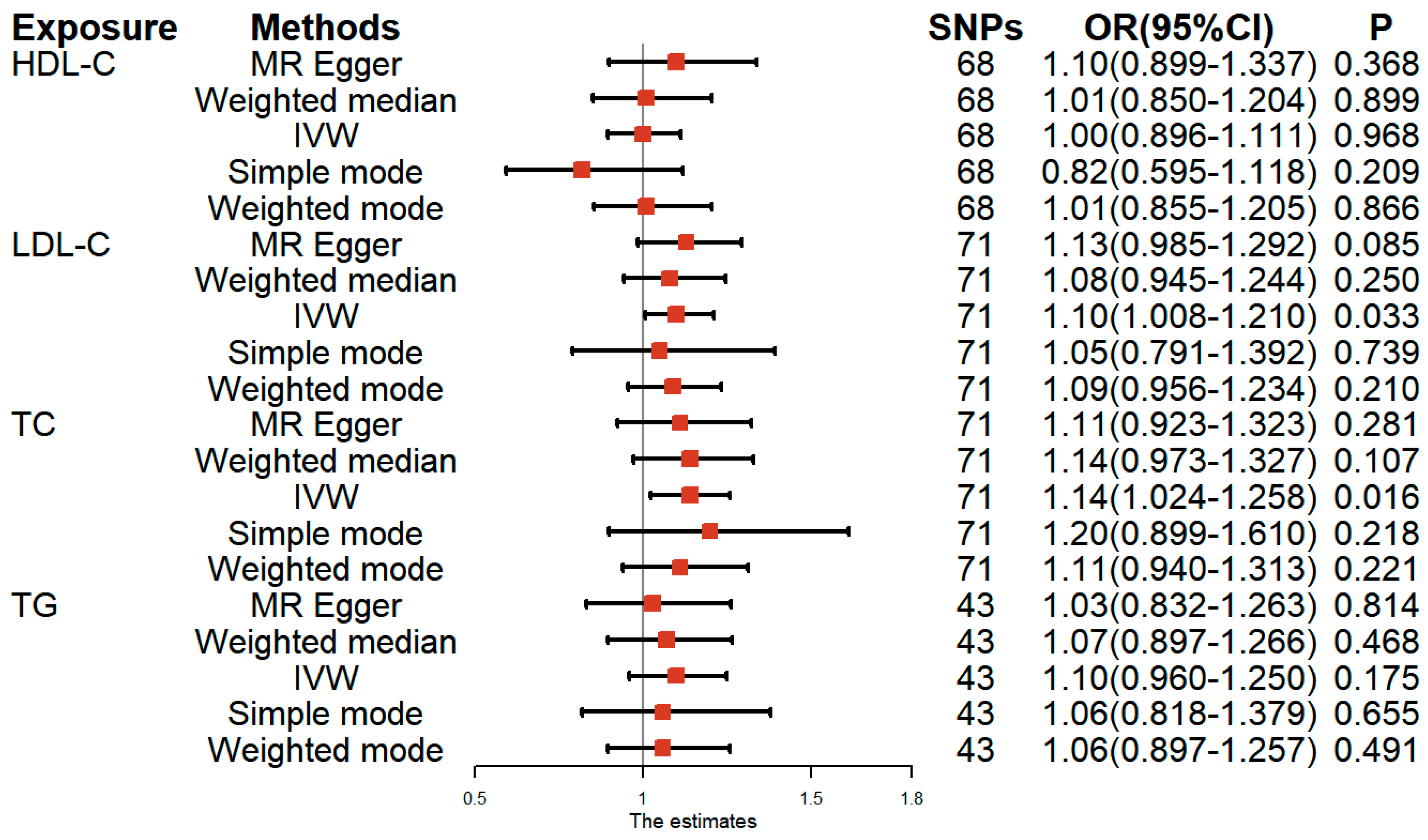 Nutrients 15 03130 g003