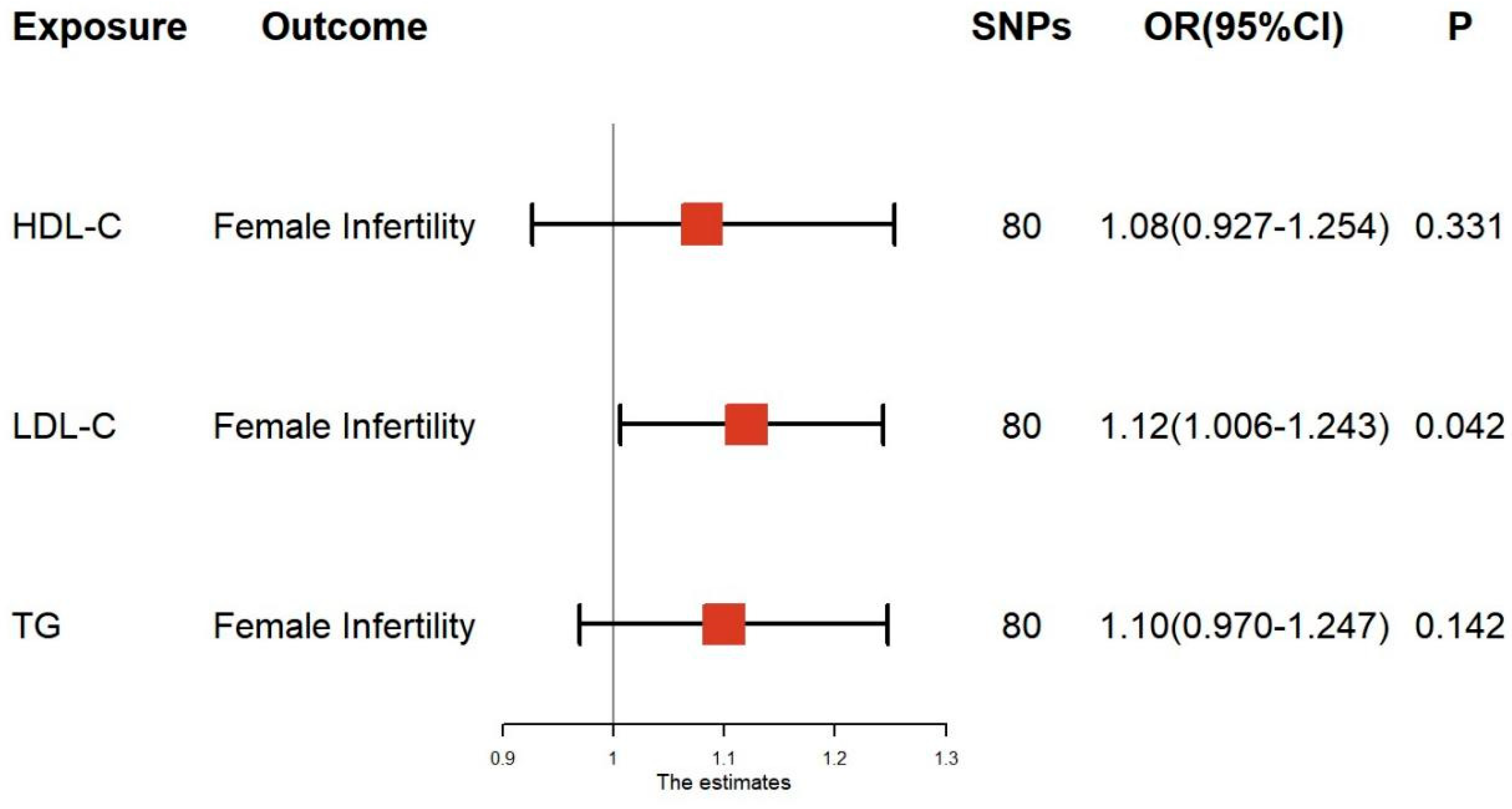 Nutrients 15 03130 g004