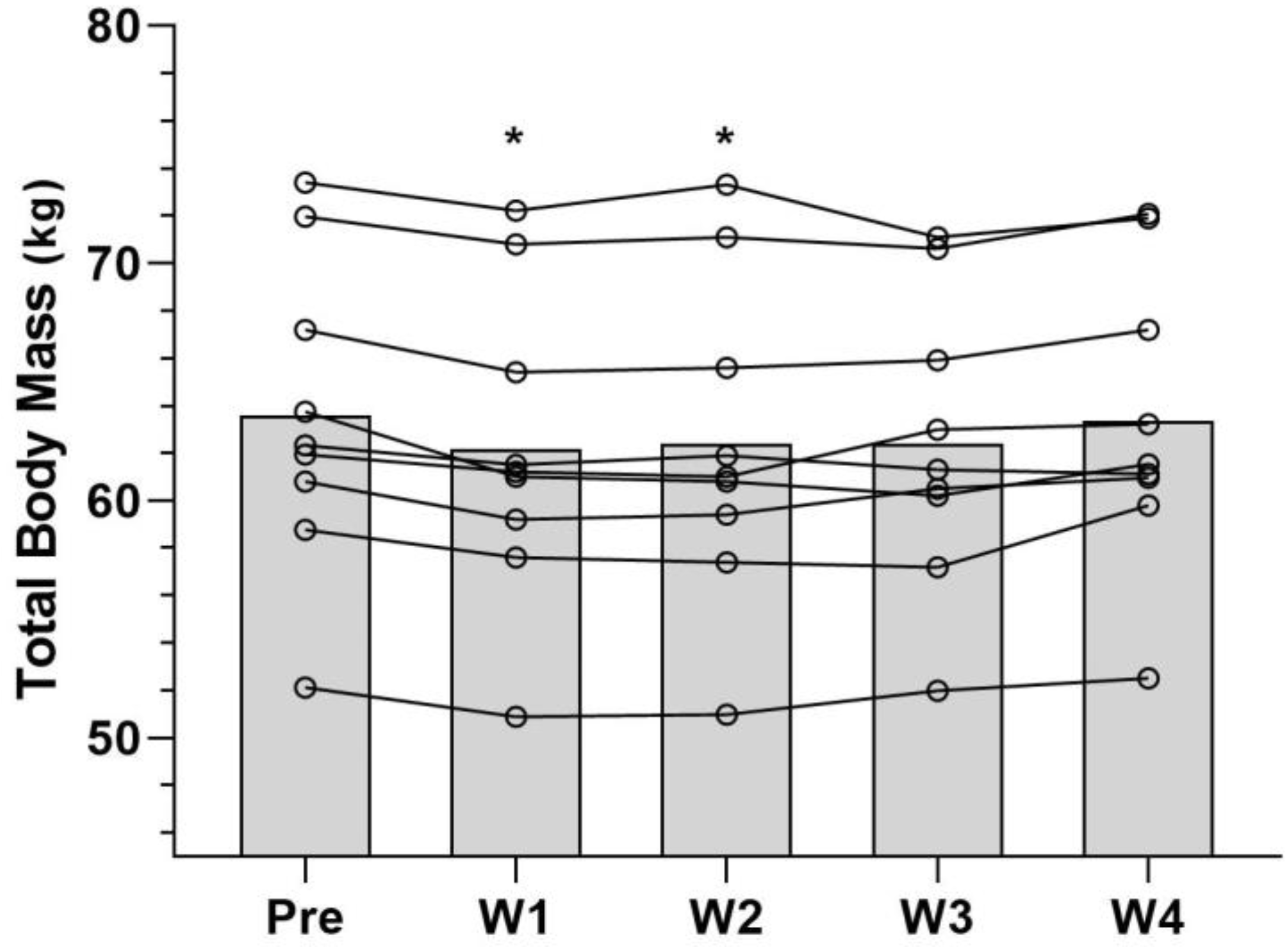 Nutrients 15 03131 g002 Nutrients 15 03131 g002