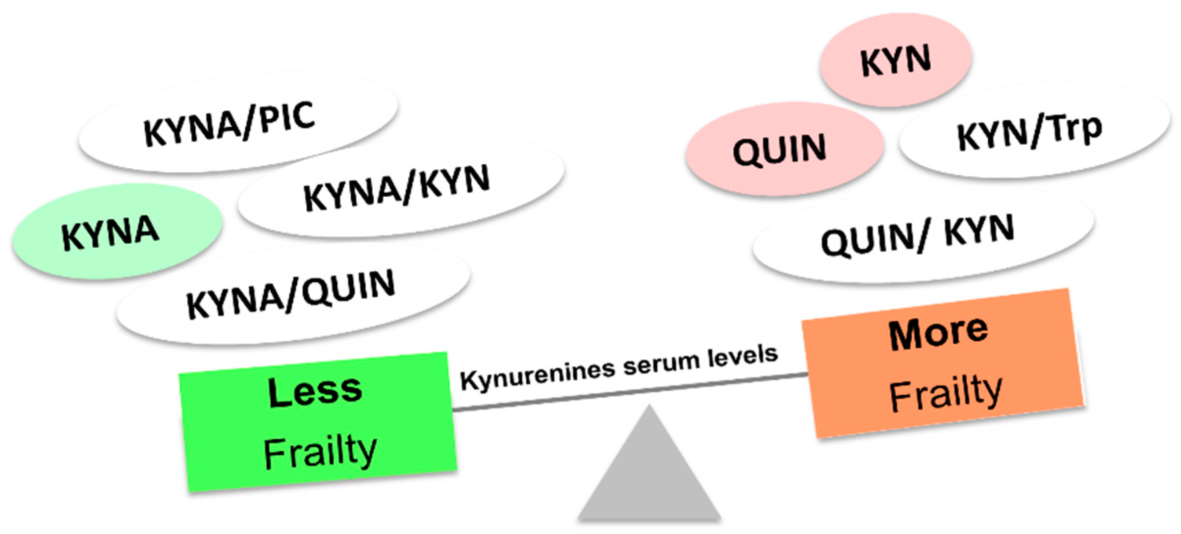 Nutrients 15 03132 g005 Nutrients 15 03132 g005