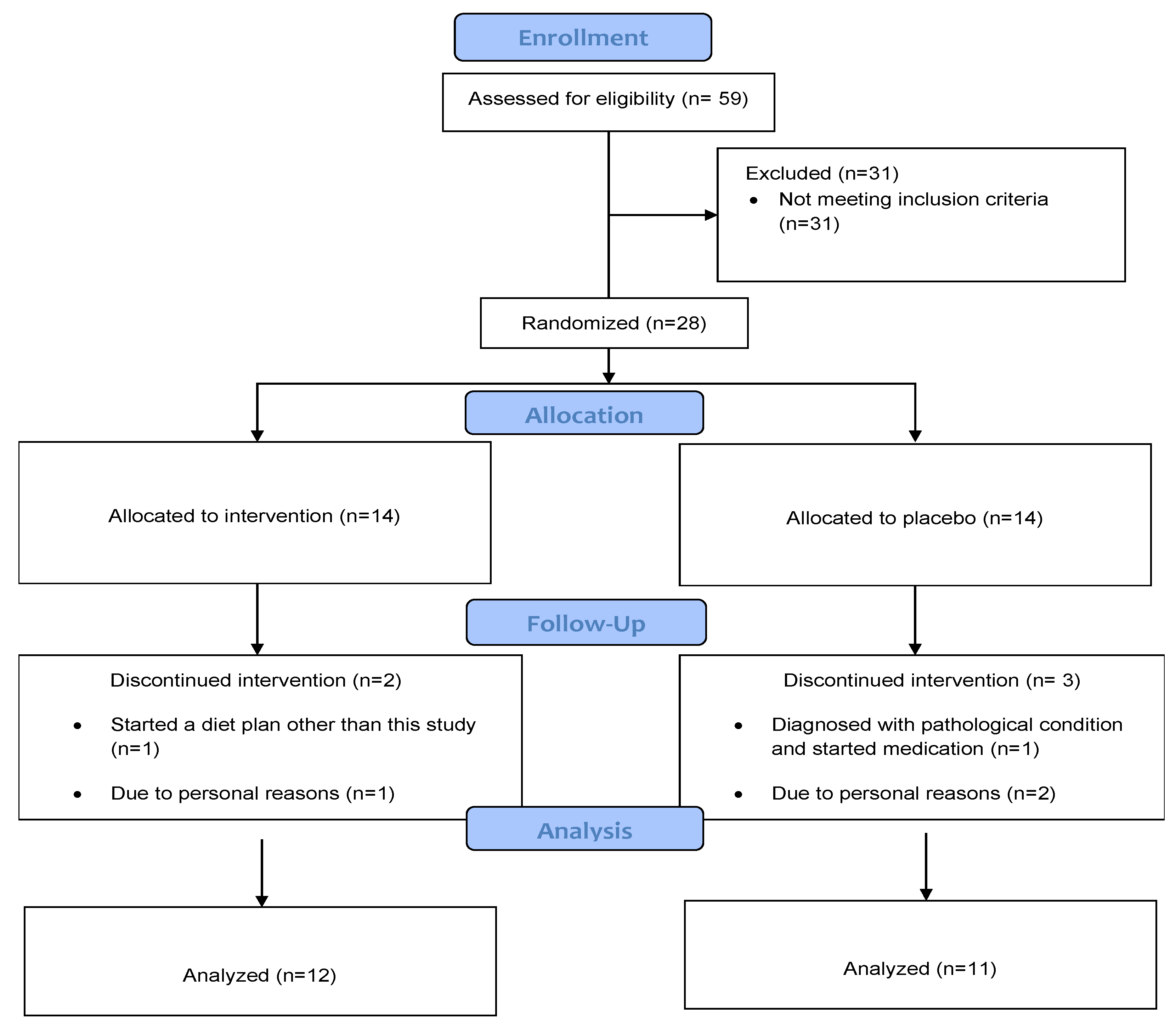 Nutrients 15 03133 g001 Nutrients 15 03133 g001