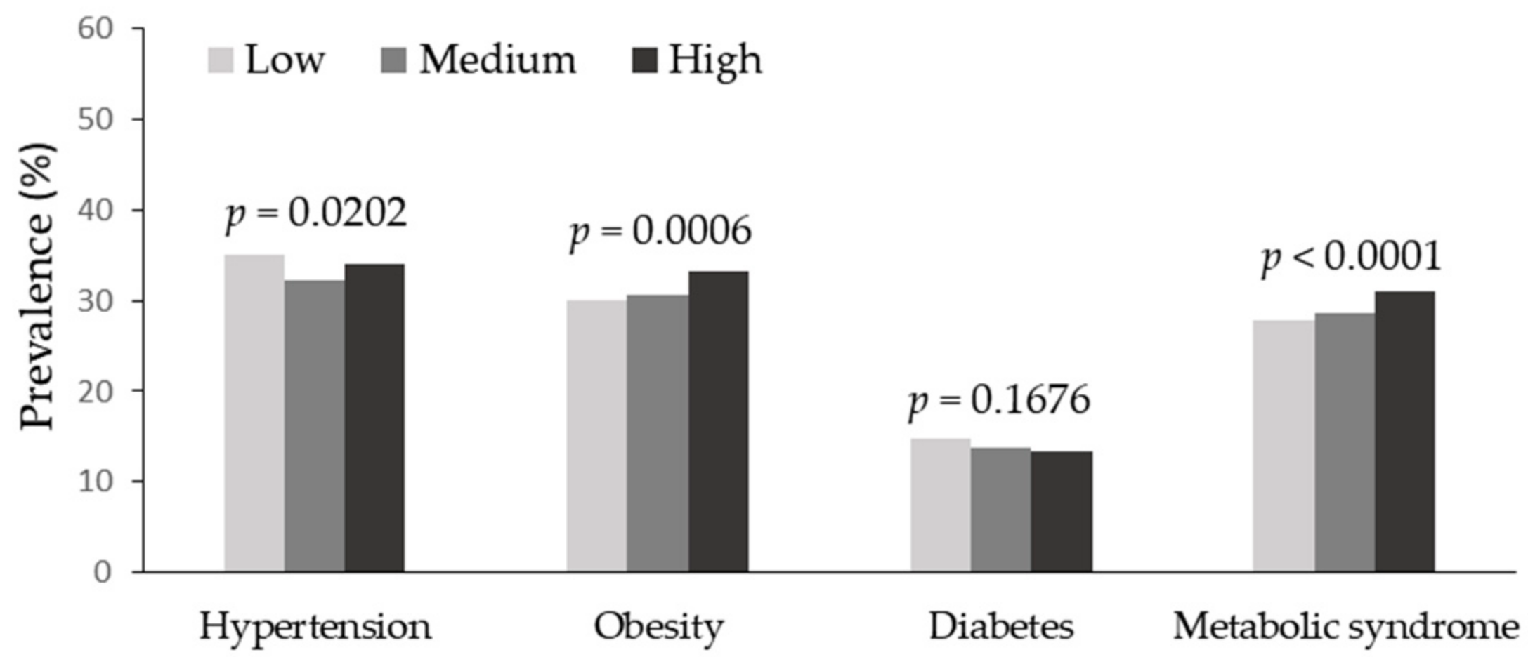 Nutrients 15 03134 g001 Nutrients 15 03134 g001