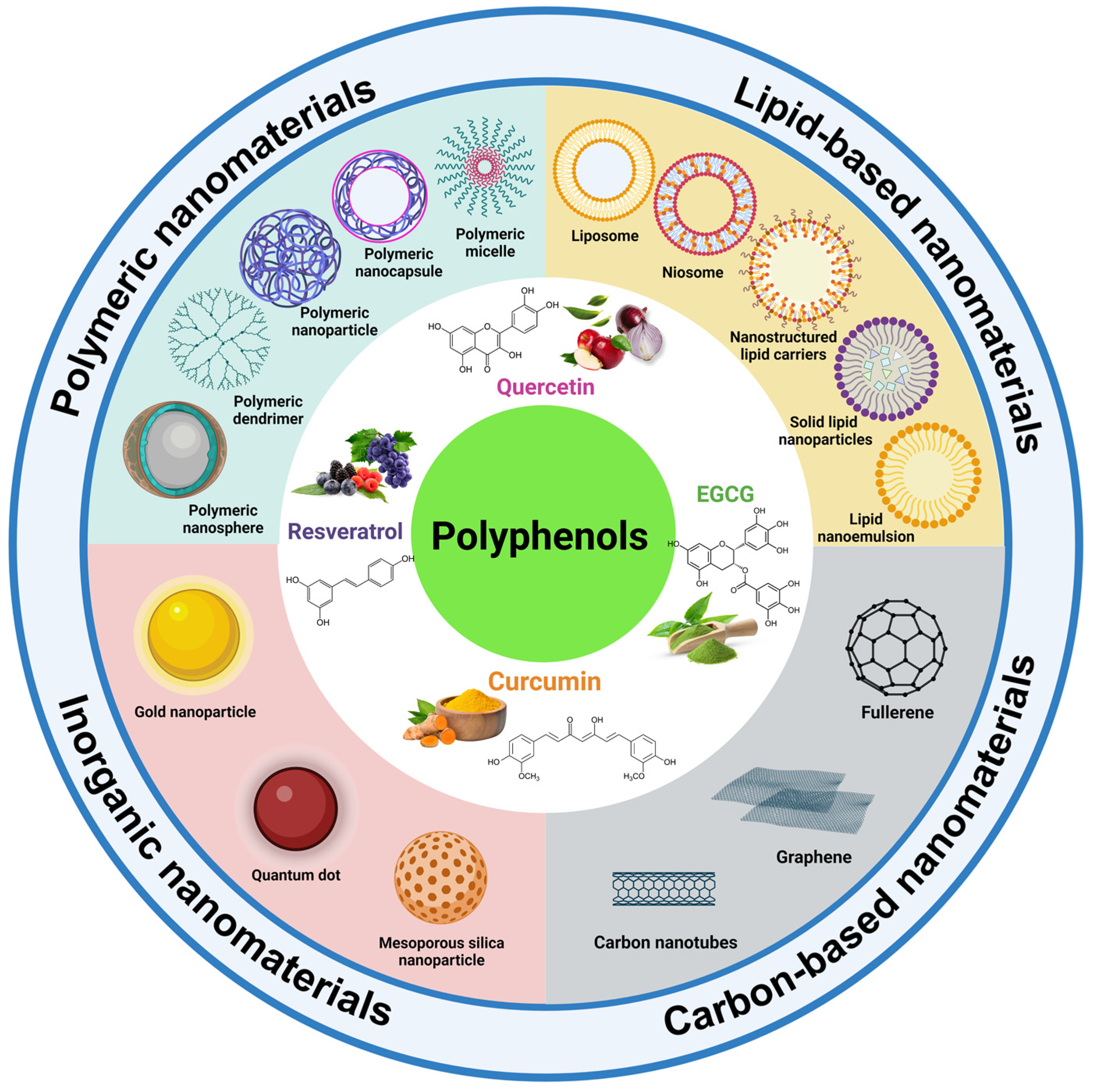 Nutrients 15 03136 g001 Nutrients 15 03136 g001