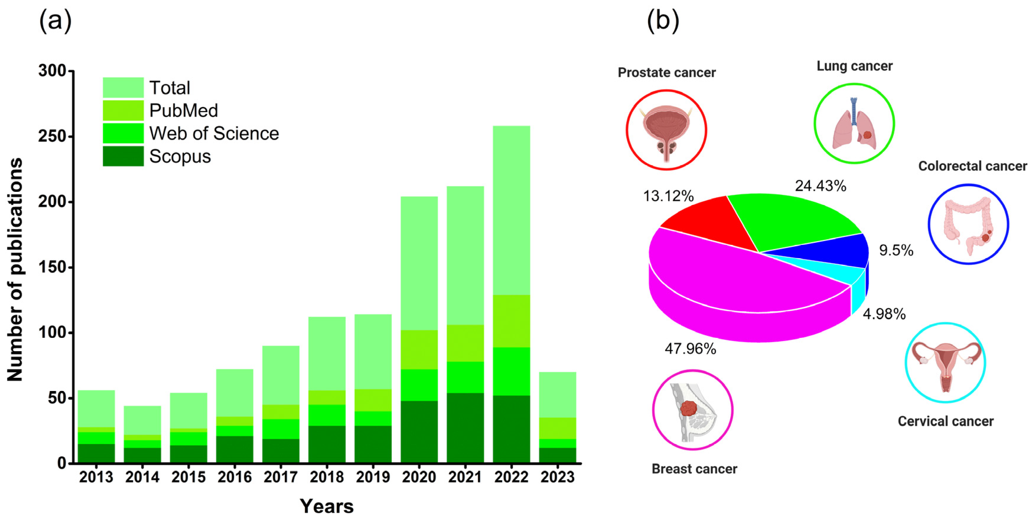 Nutrients 15 03136 g002 Nutrients 15 03136 g002