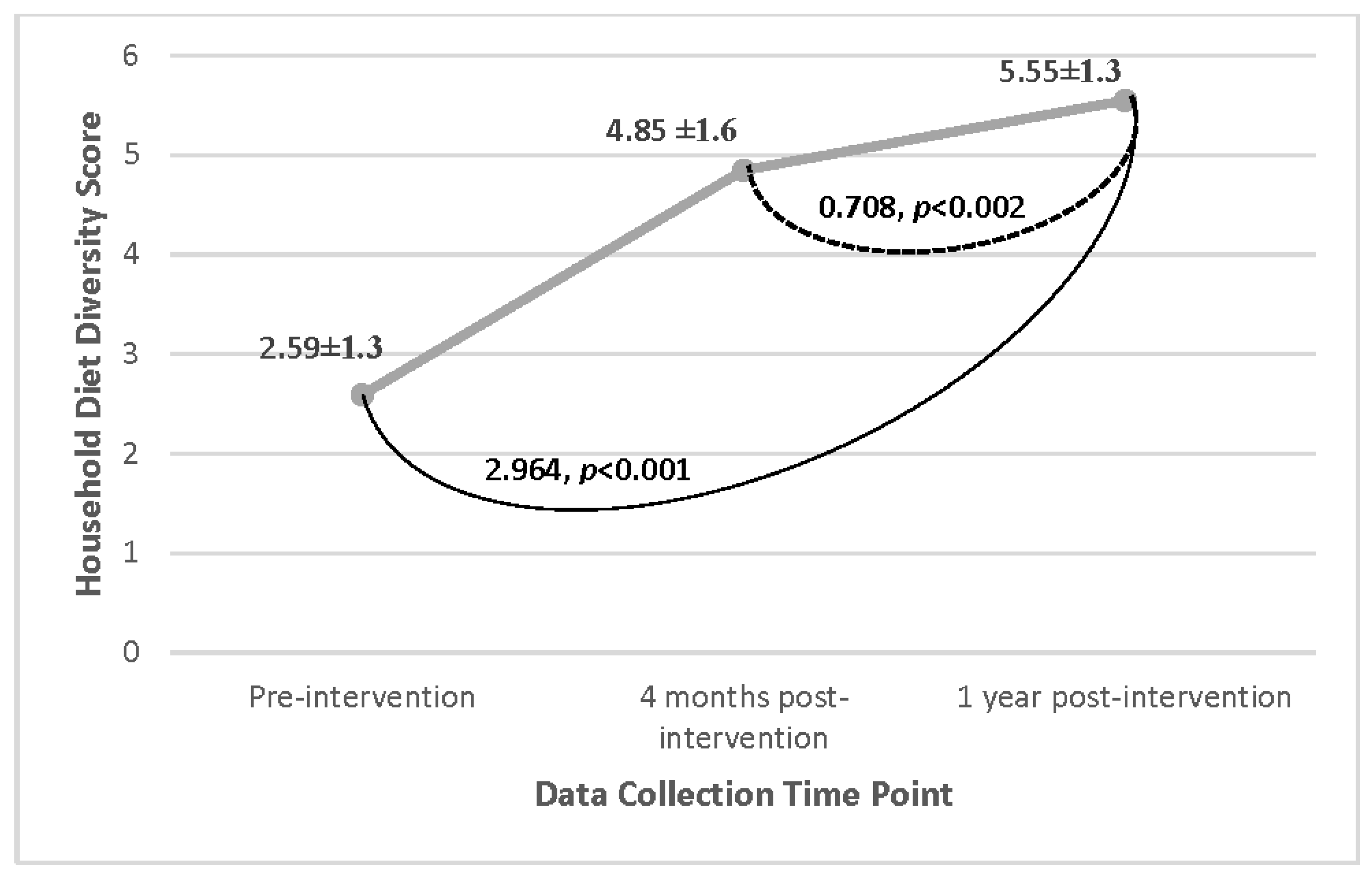 Nutrients 15 03137 g002 Nutrients 15 03137 g002
