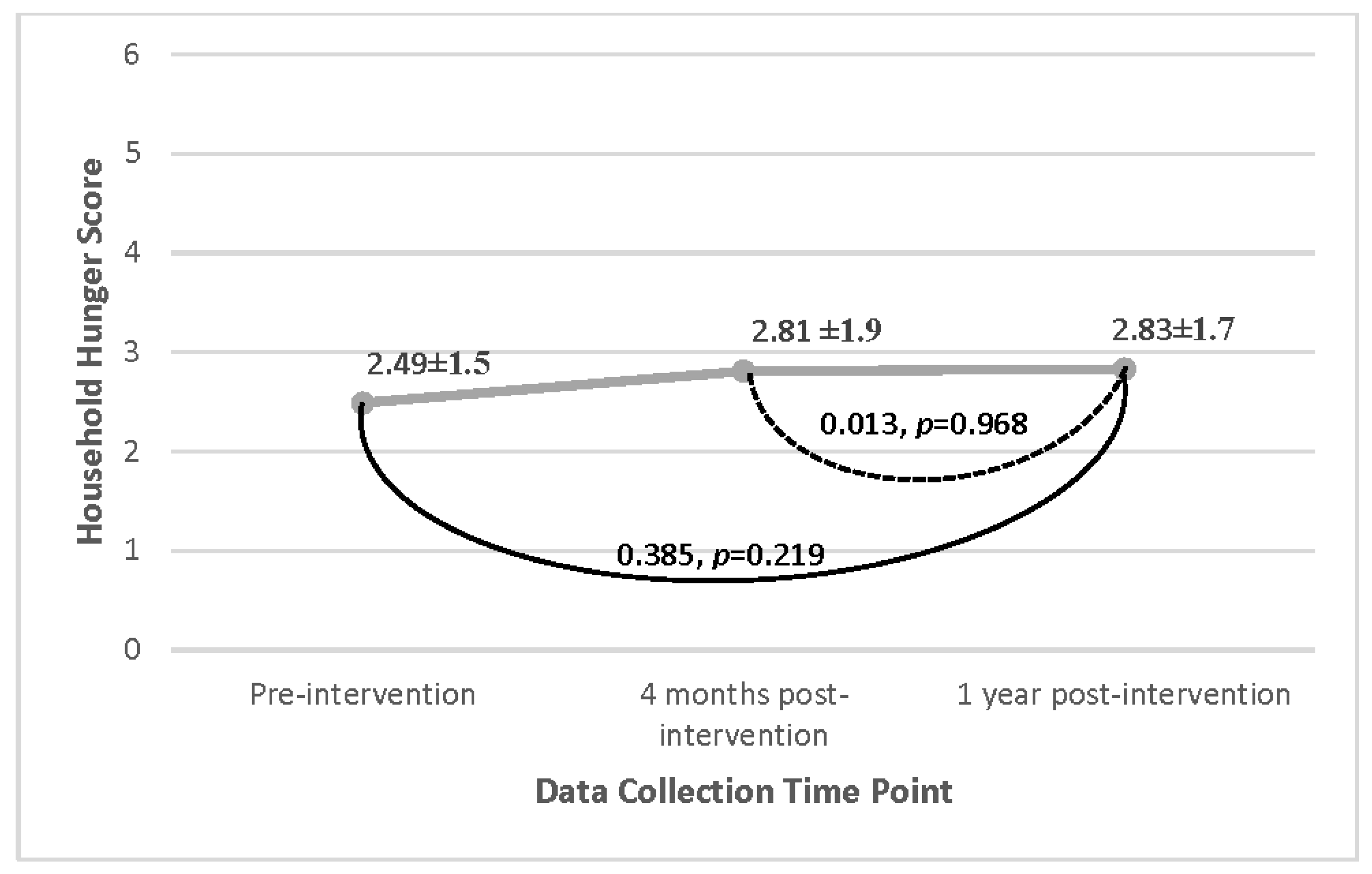 Nutrients 15 03137 g005 Nutrients 15 03137 g005