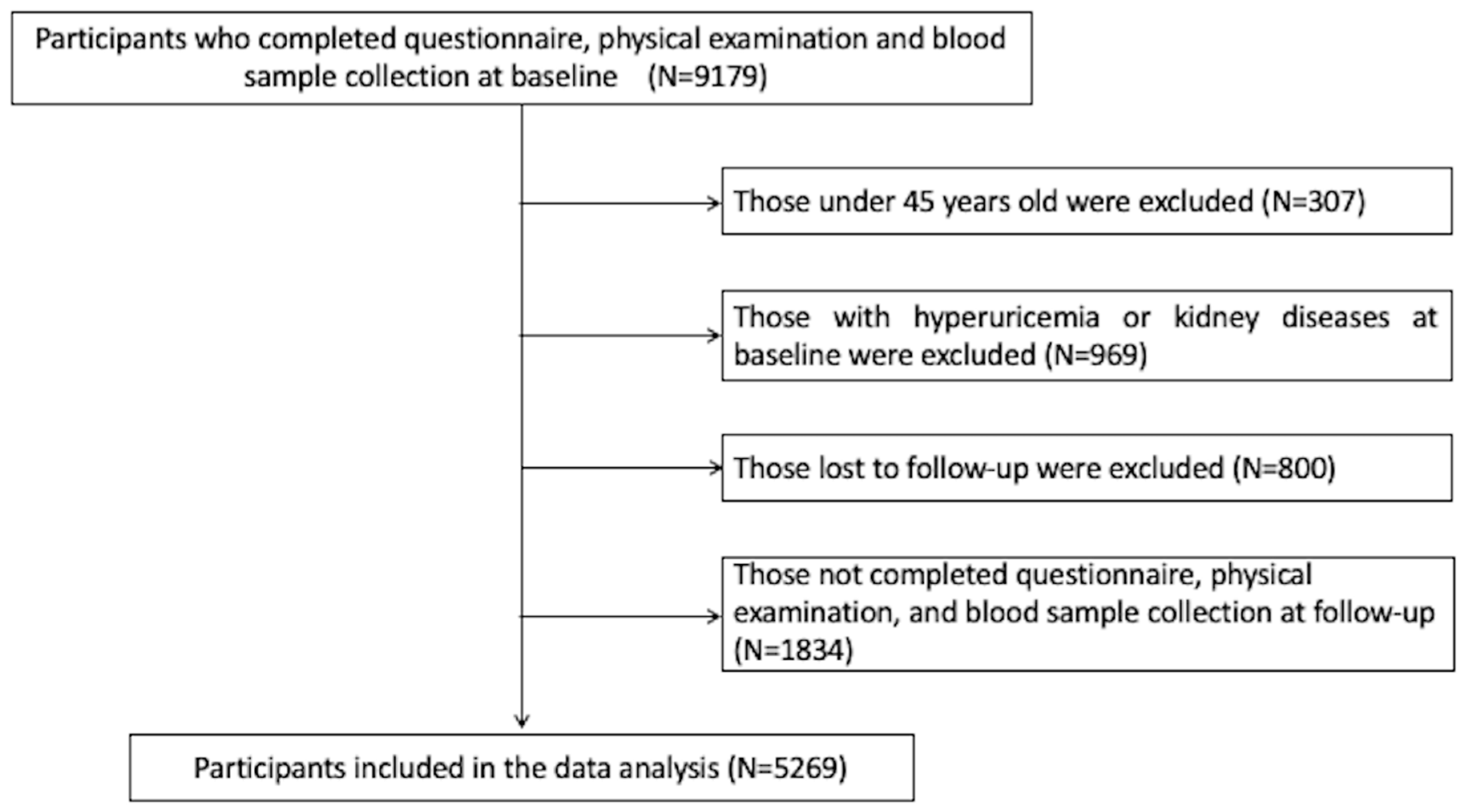 Nutrients 15 03139 g001