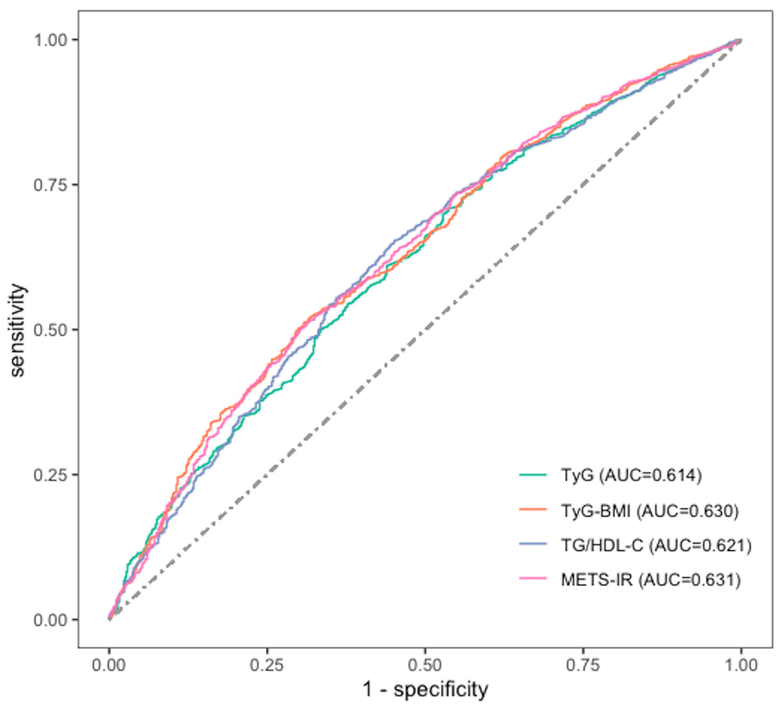 Nutrients 15 03139 g002