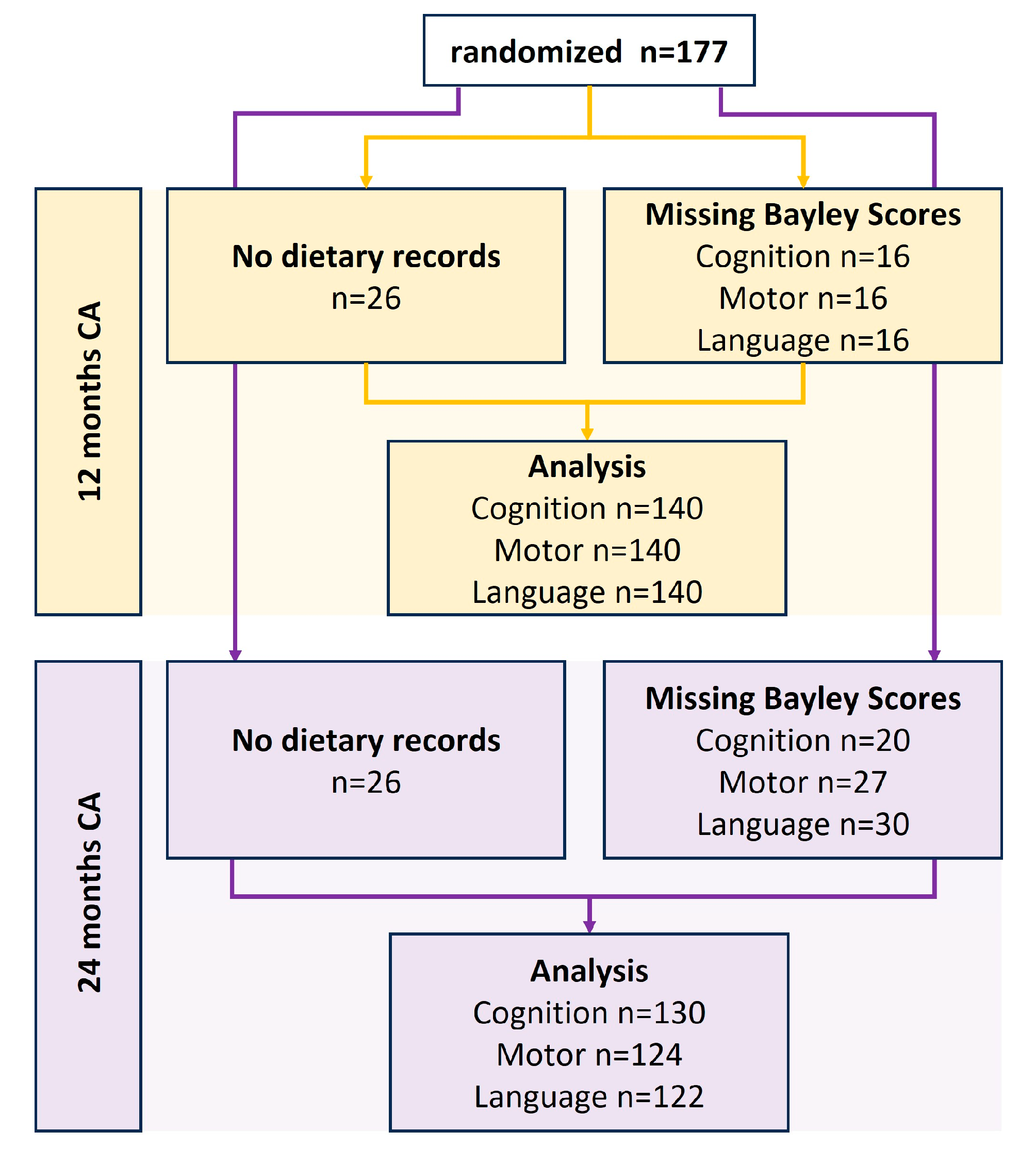 Nutrients 15 03141 g001 Nutrients 15 03141 g001
