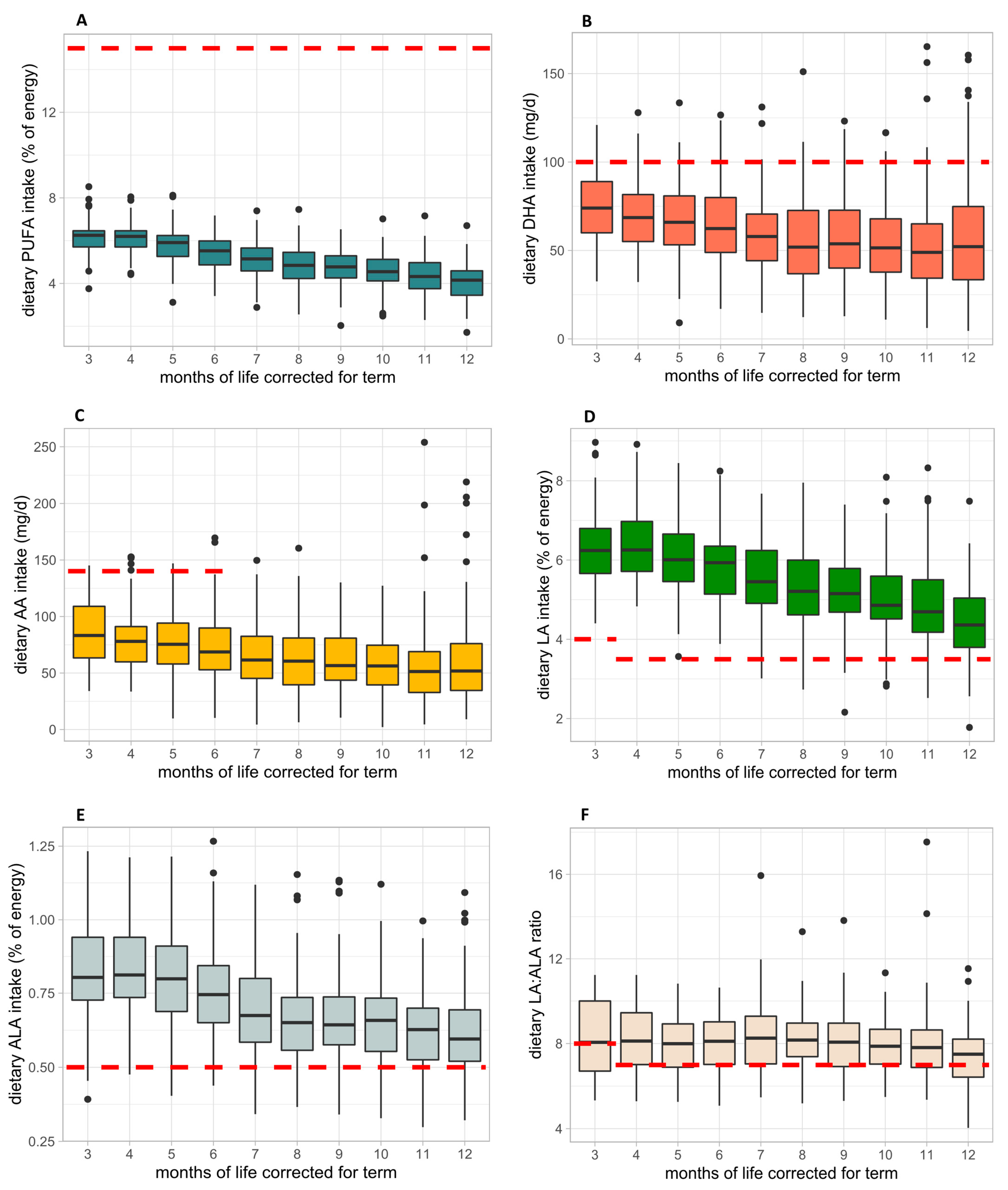 Nutrients 15 03141 g002 Nutrients 15 03141 g002