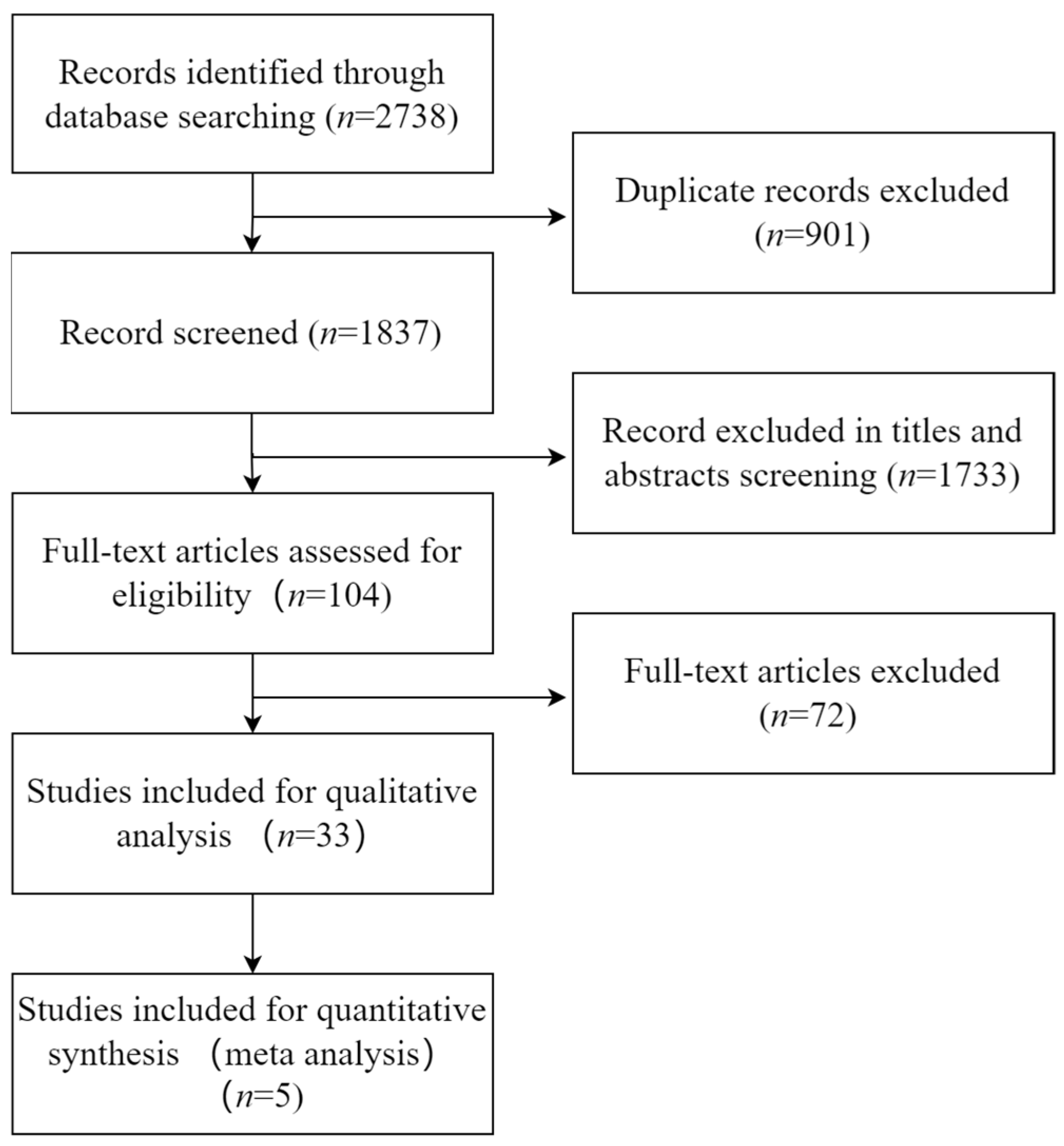 Nutrients 15 03143 g001 Nutrients 15 03143 g001