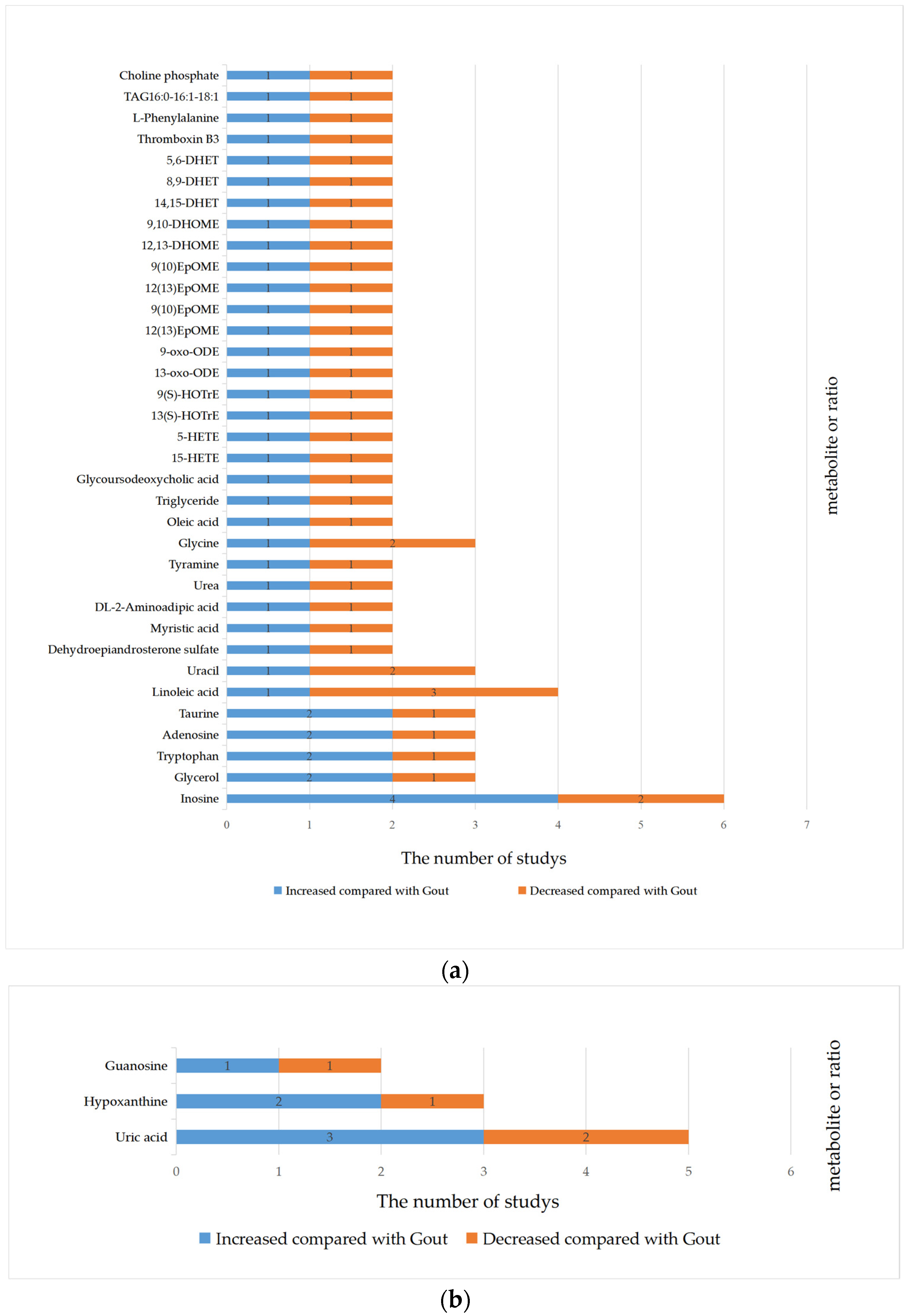 Nutrients 15 03143 g002 Nutrients 15 03143 g002