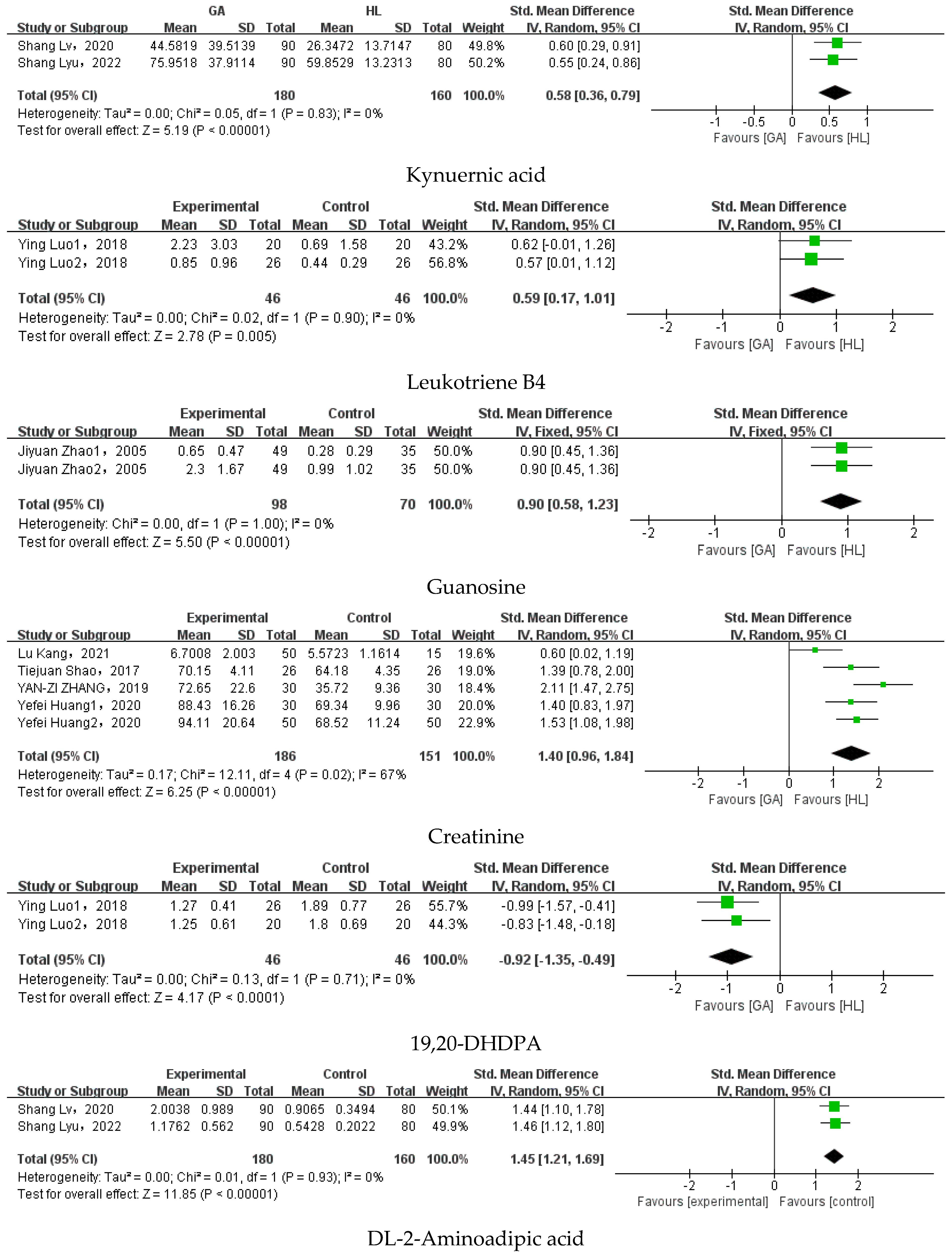 Nutrients 15 03143 g003b Nutrients 15 03143 g003b