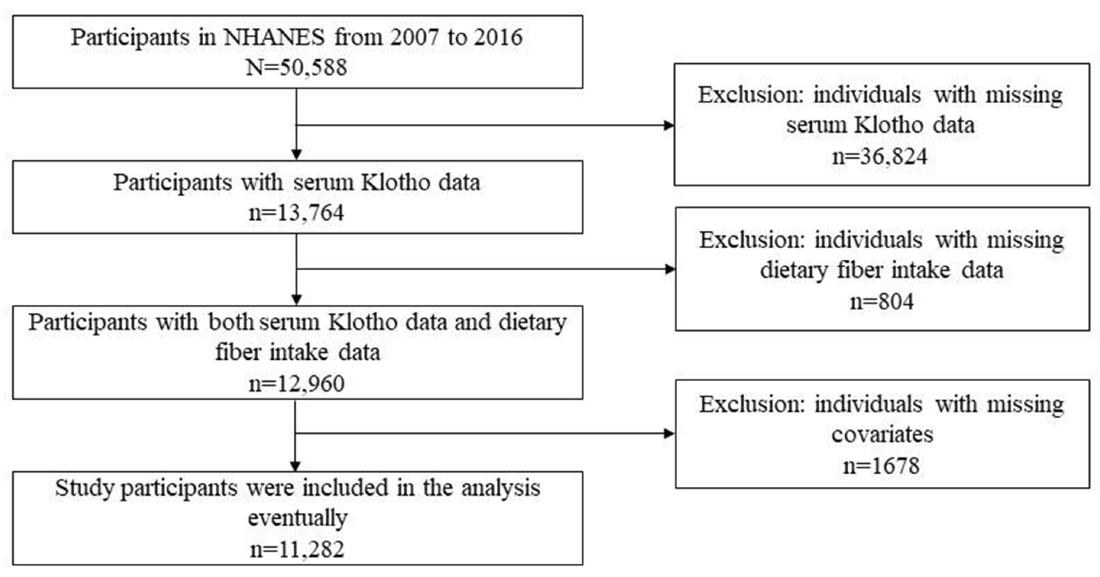 Nutrients 15 03147 g001