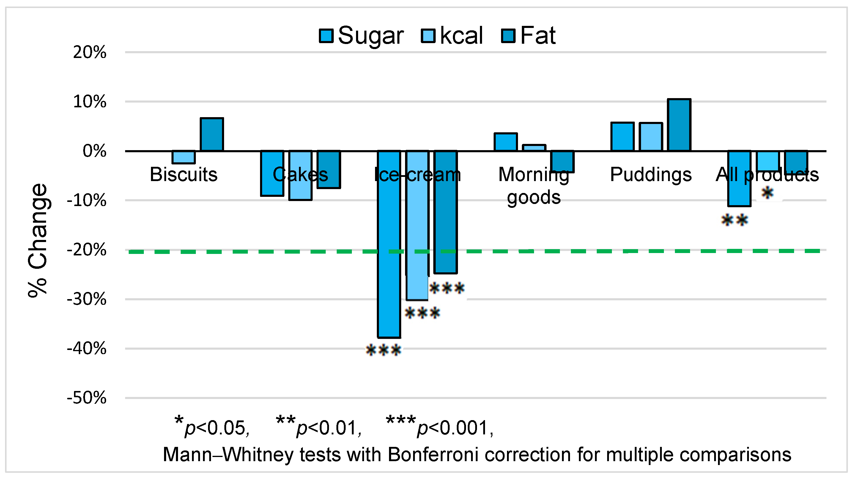 Nutrients 15 03149 g001