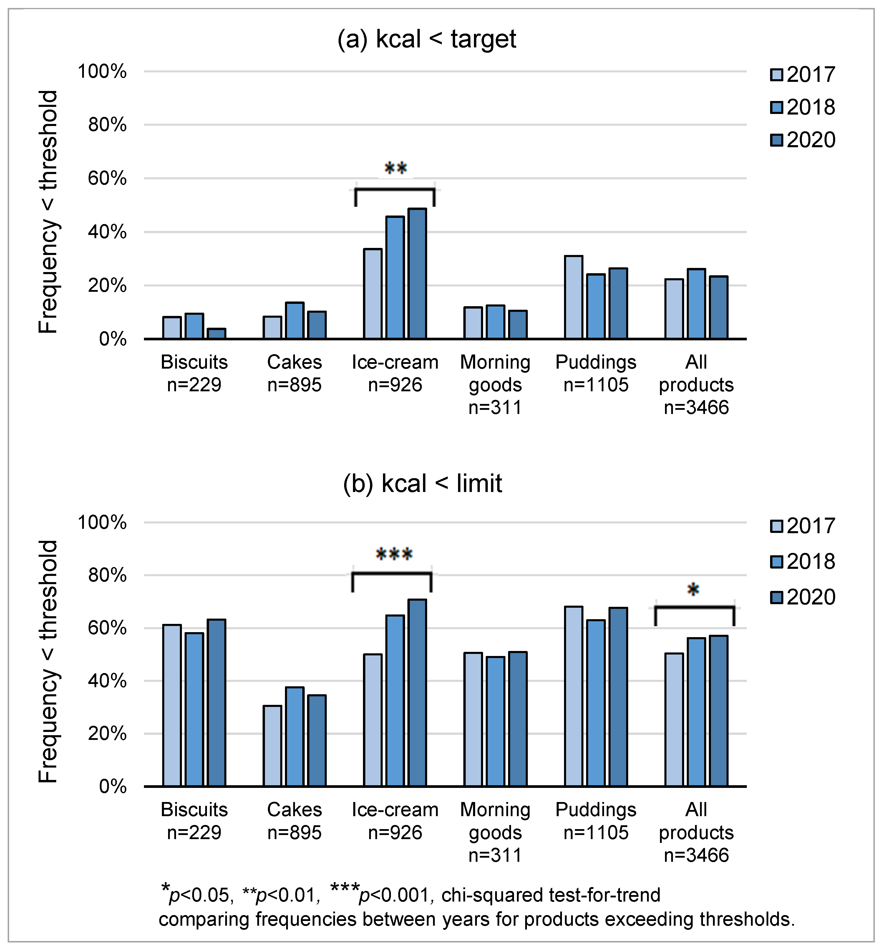 Nutrients 15 03149 g002