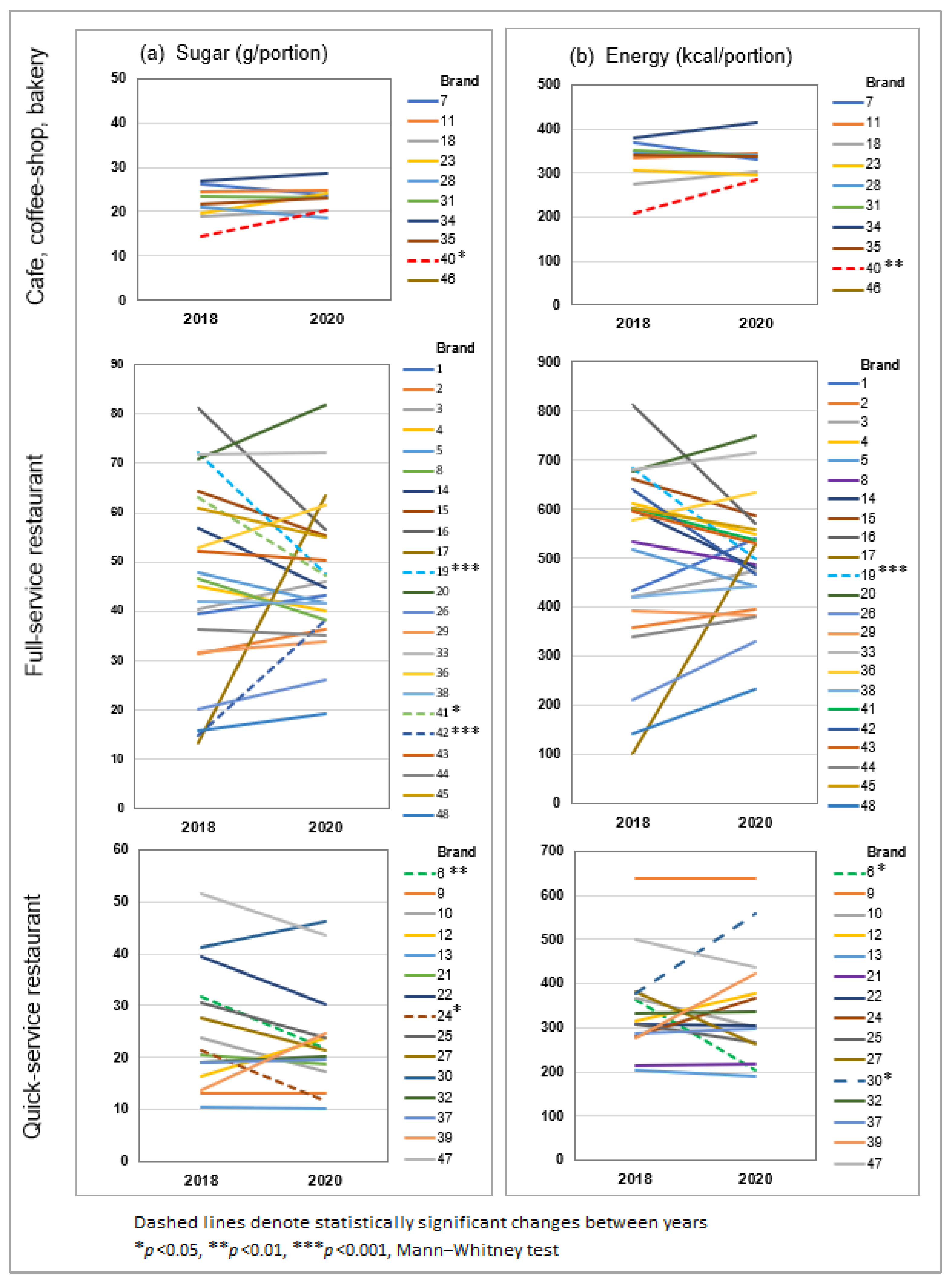 Nutrients 15 03149 g003