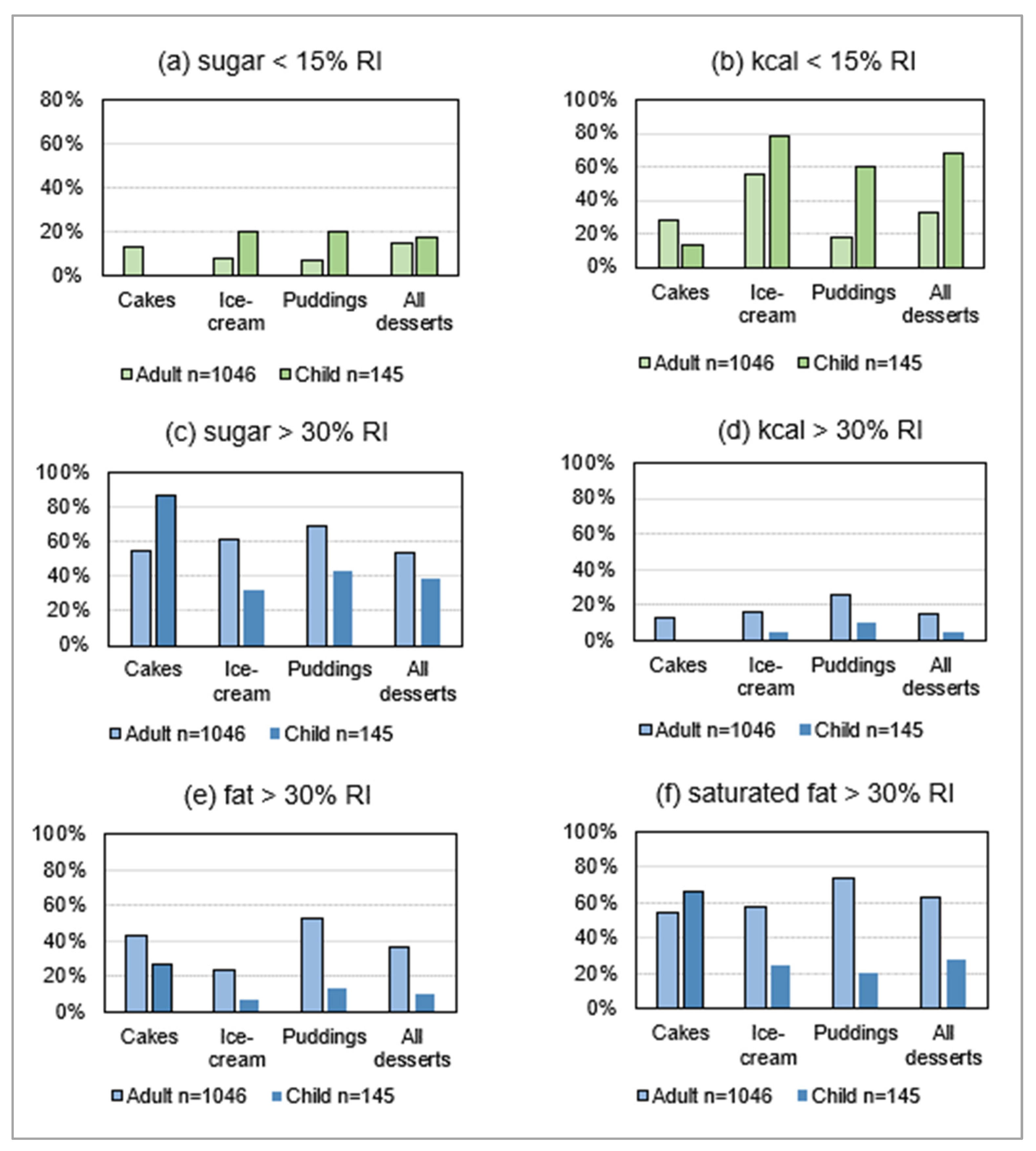 Nutrients 15 03149 g005