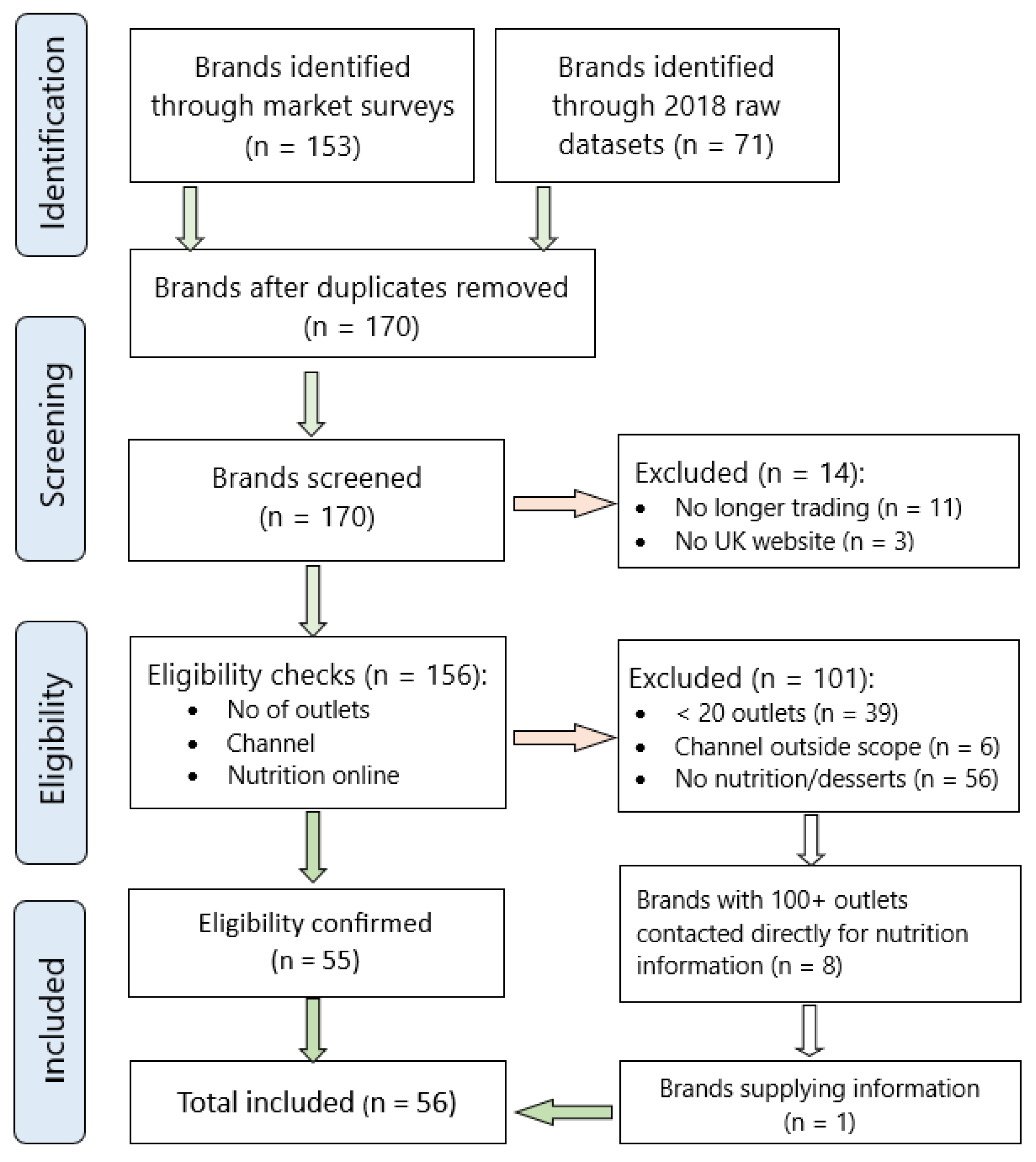 Nutrients 15 03149 g0a1