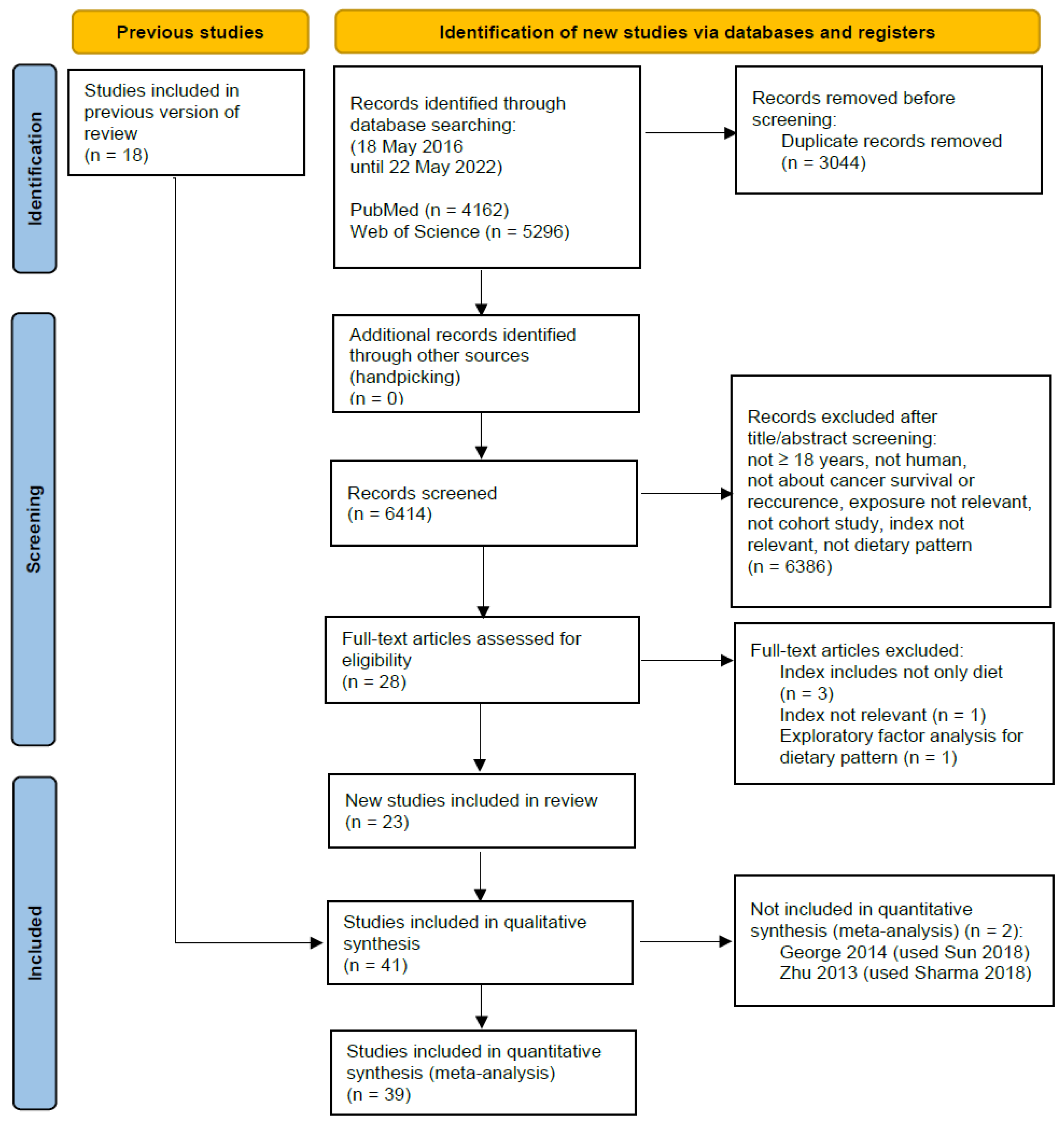 Nutrients 15 03151 g001