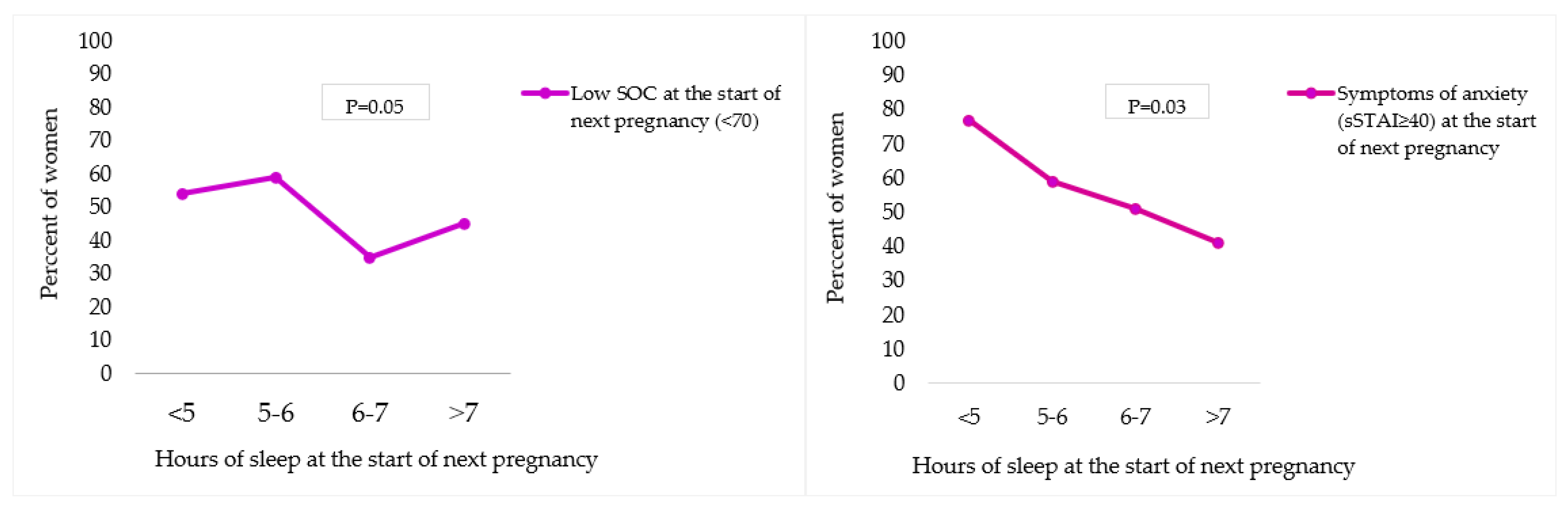 Nutrients 15 03152 g003