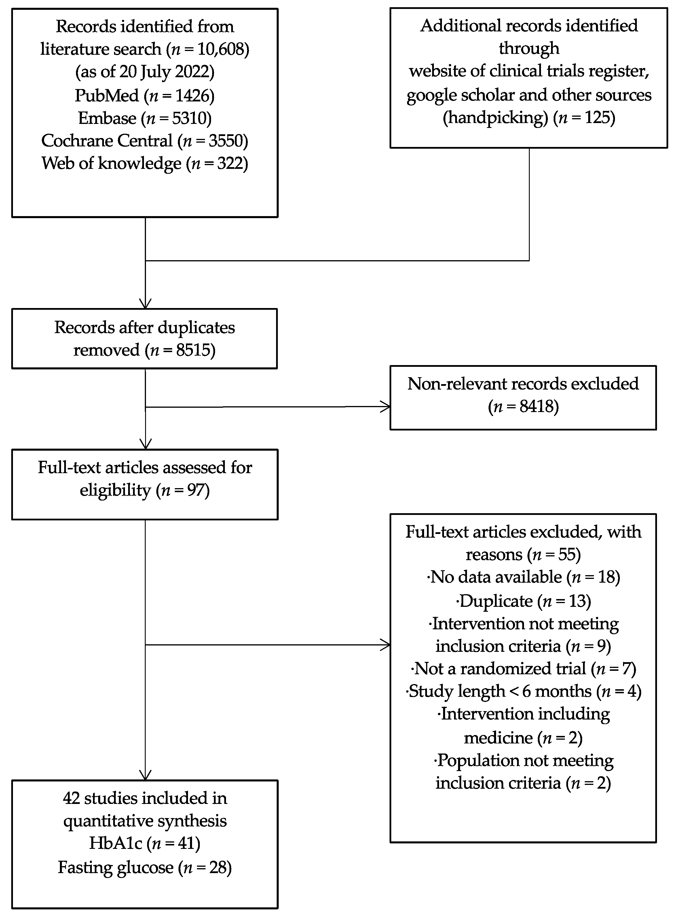 Nutrients 15 03156 g001
