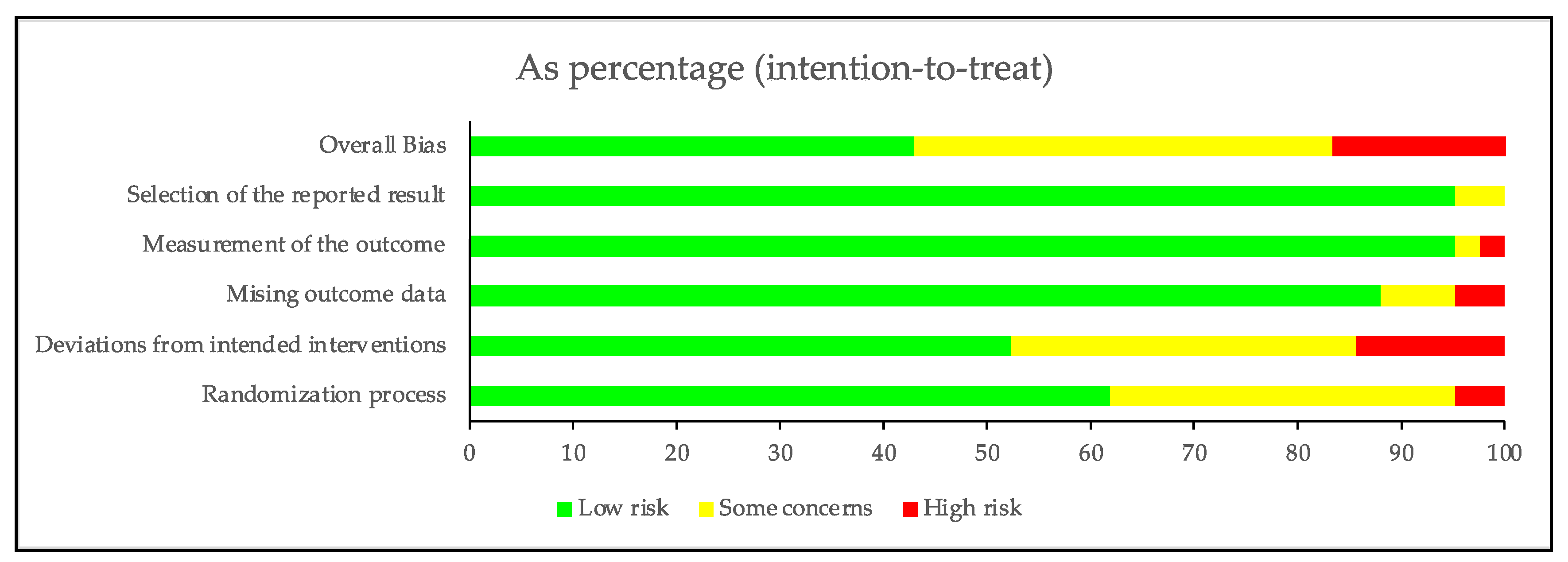 Nutrients 15 03156 g003
