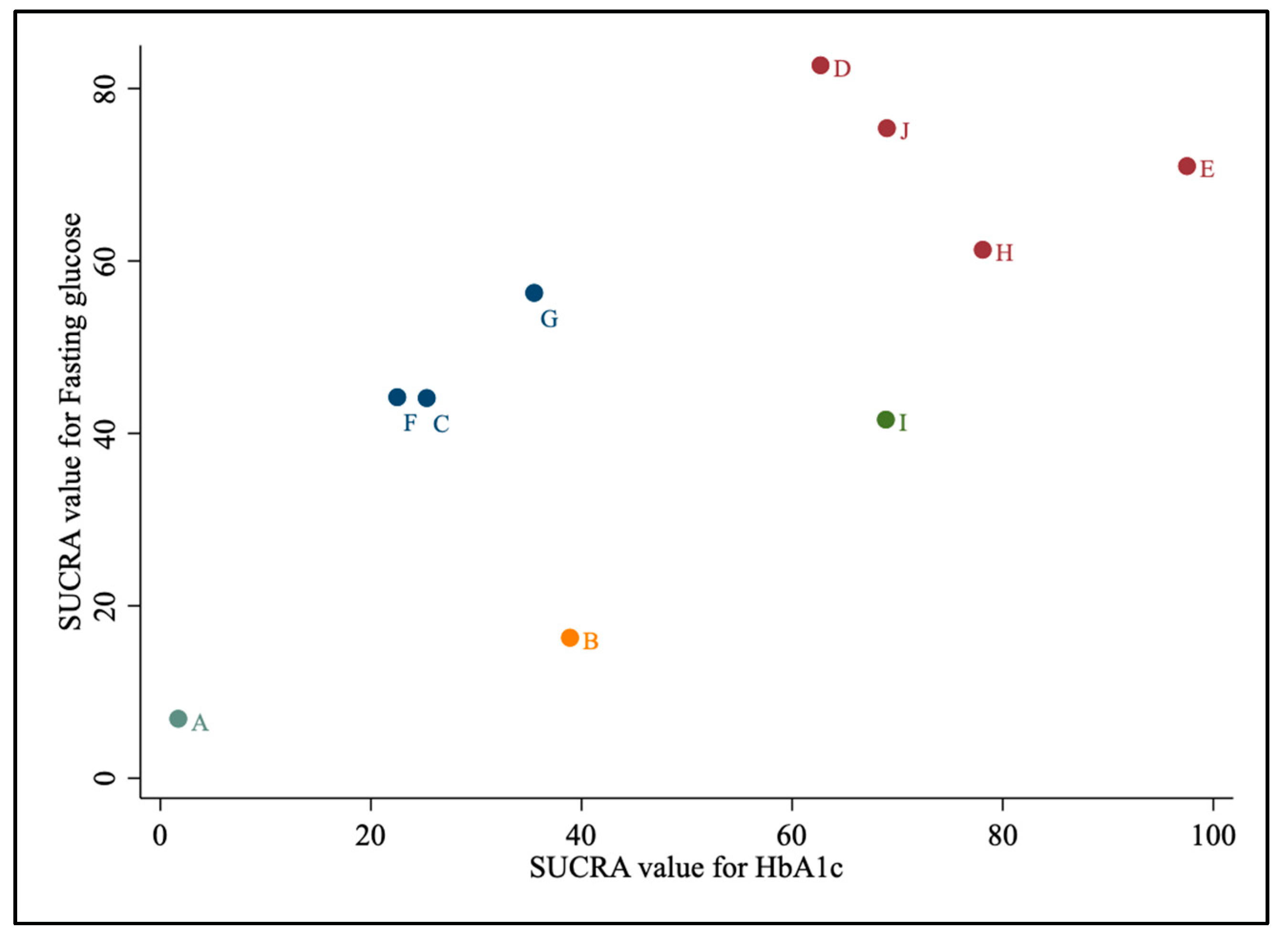 Nutrients 15 03156 g006