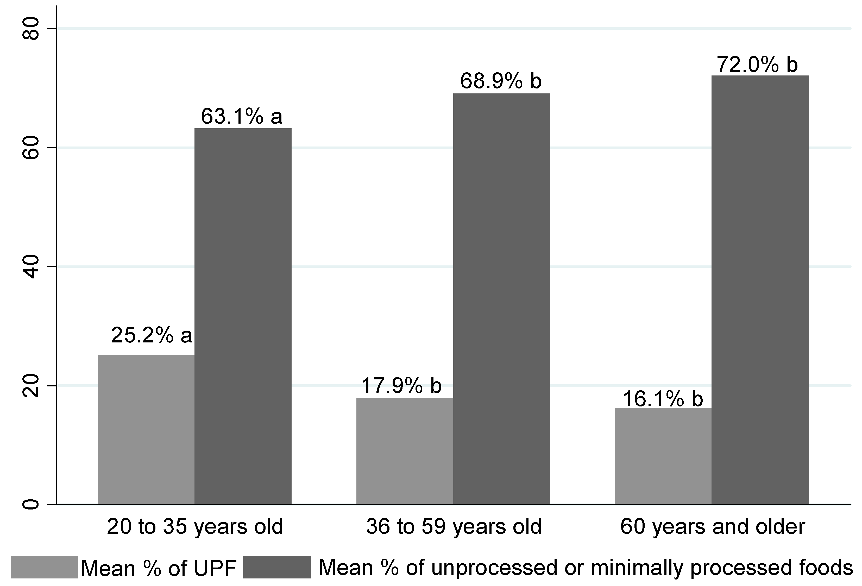 Nutrients 15 03157 g002