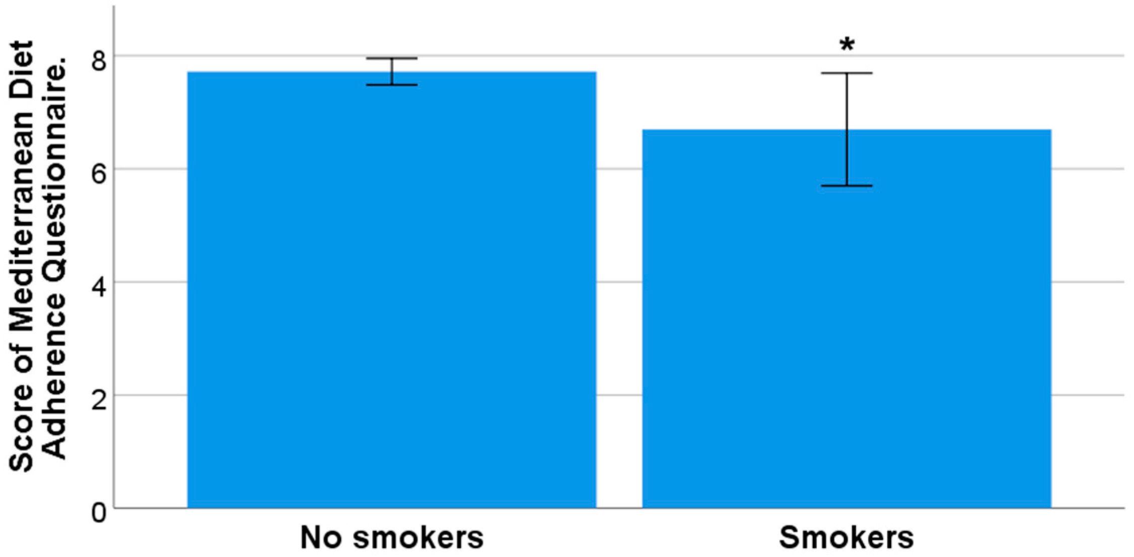 Nutrients 15 03158 g001