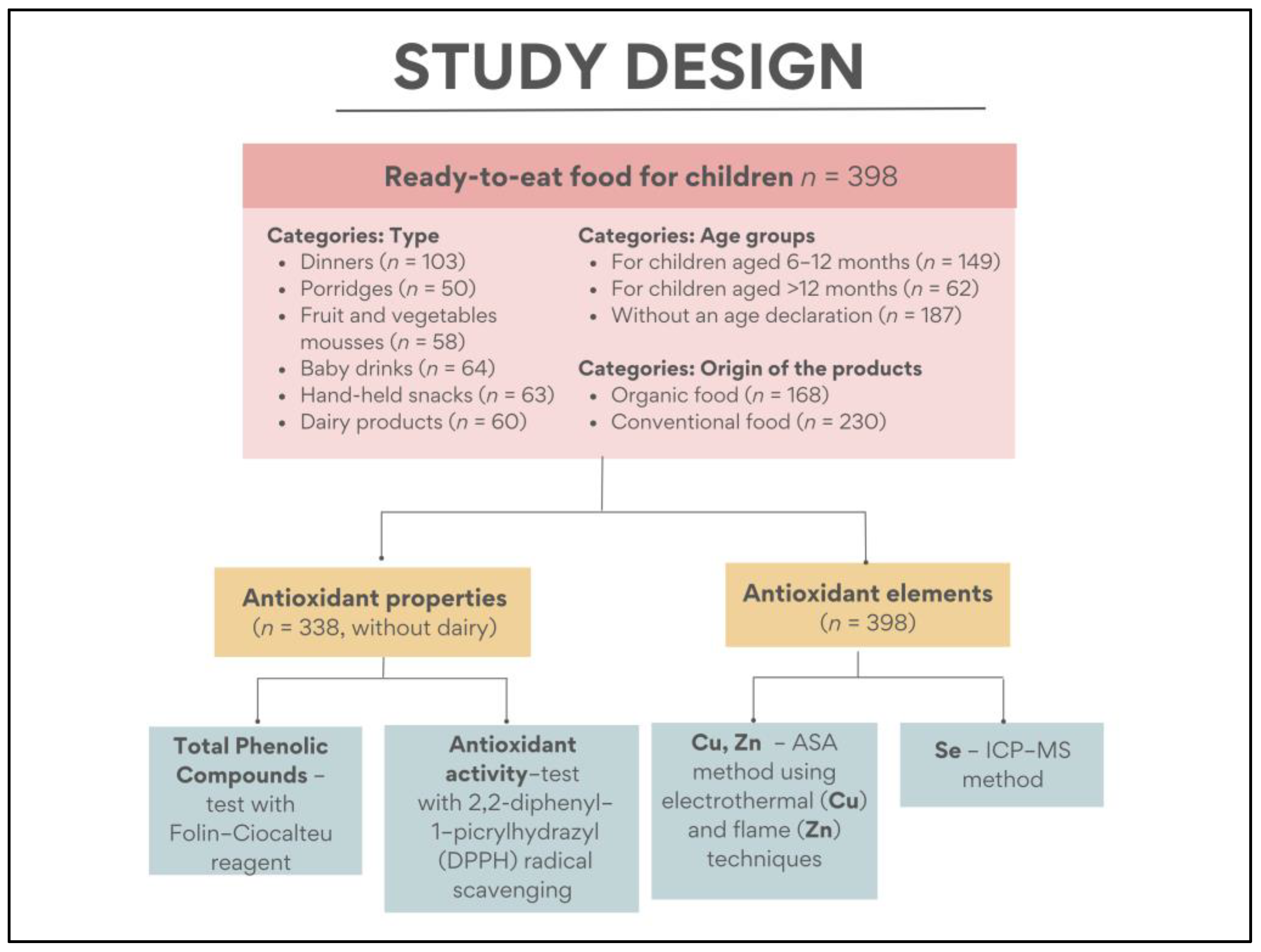 Nutrients 15 03160 g001 Nutrients 15 03160 g001