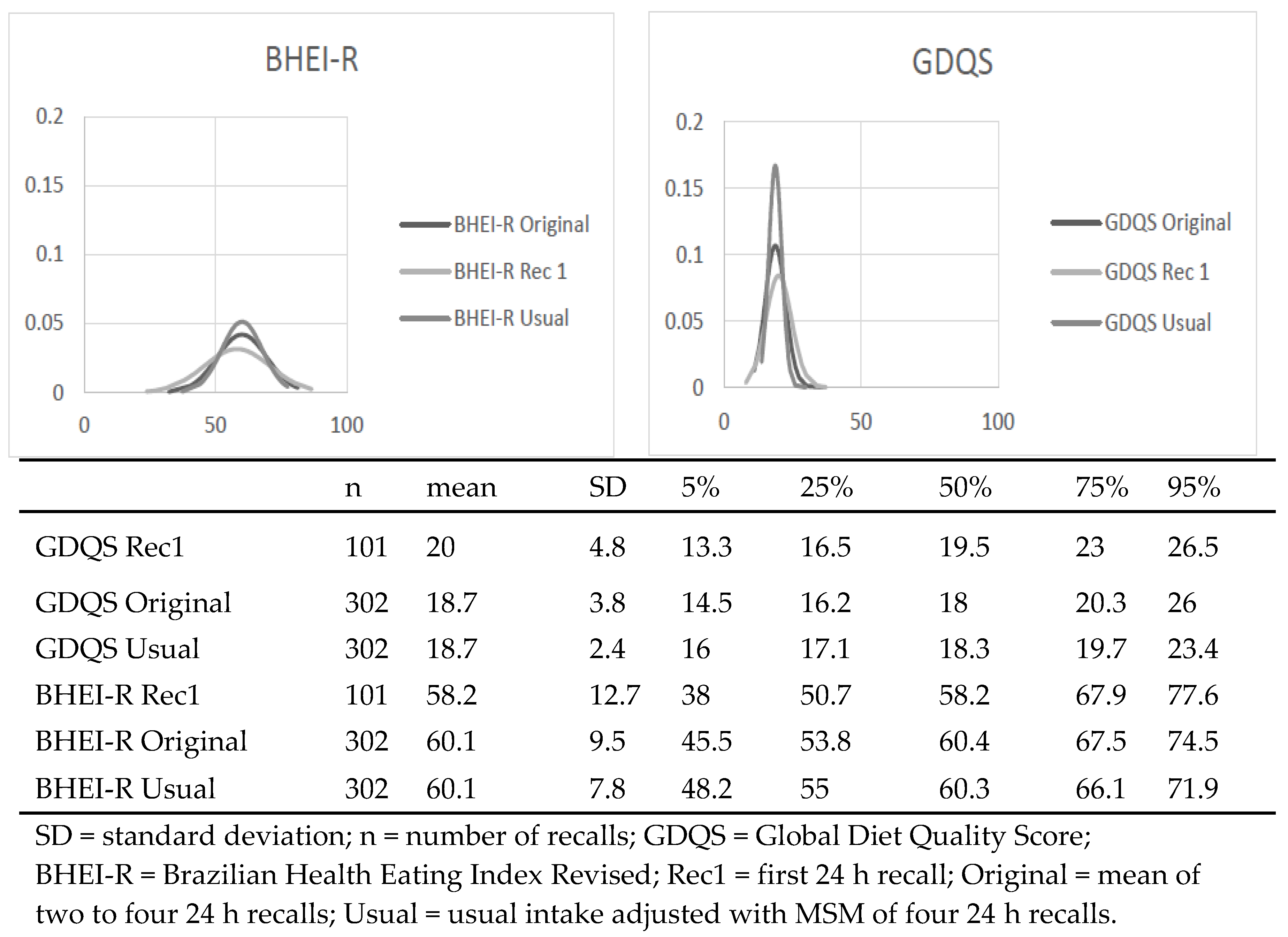 Nutrients 15 03163 g001