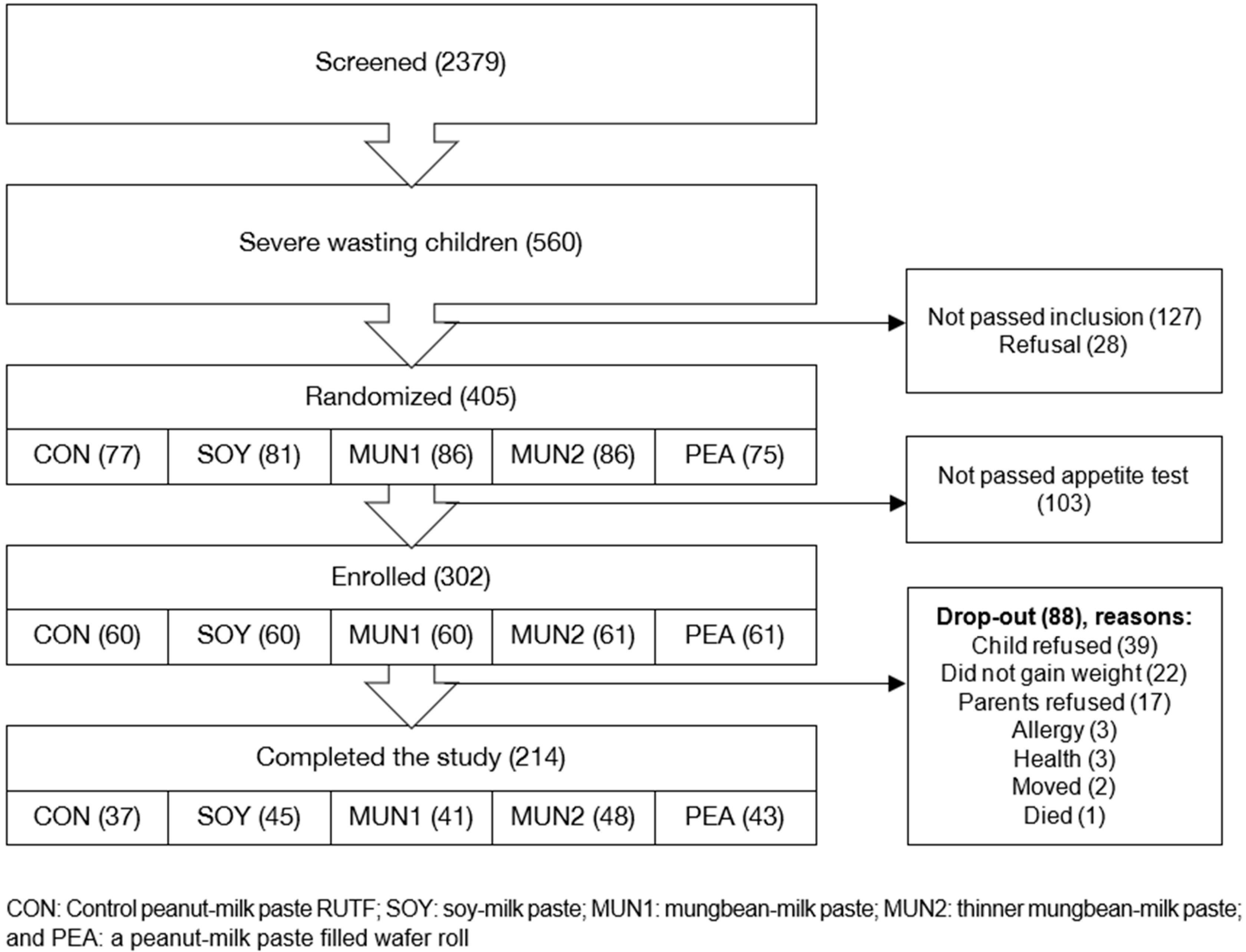 Nutrients 15 03166 g001
