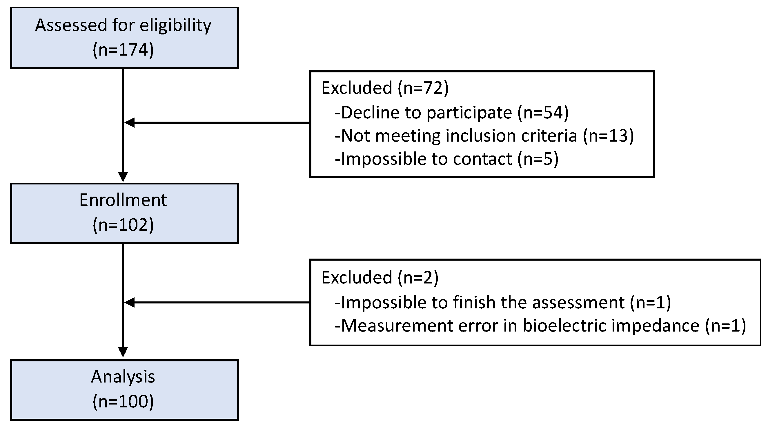 Nutrients 15 03167 g002 Nutrients 15 03167 g002