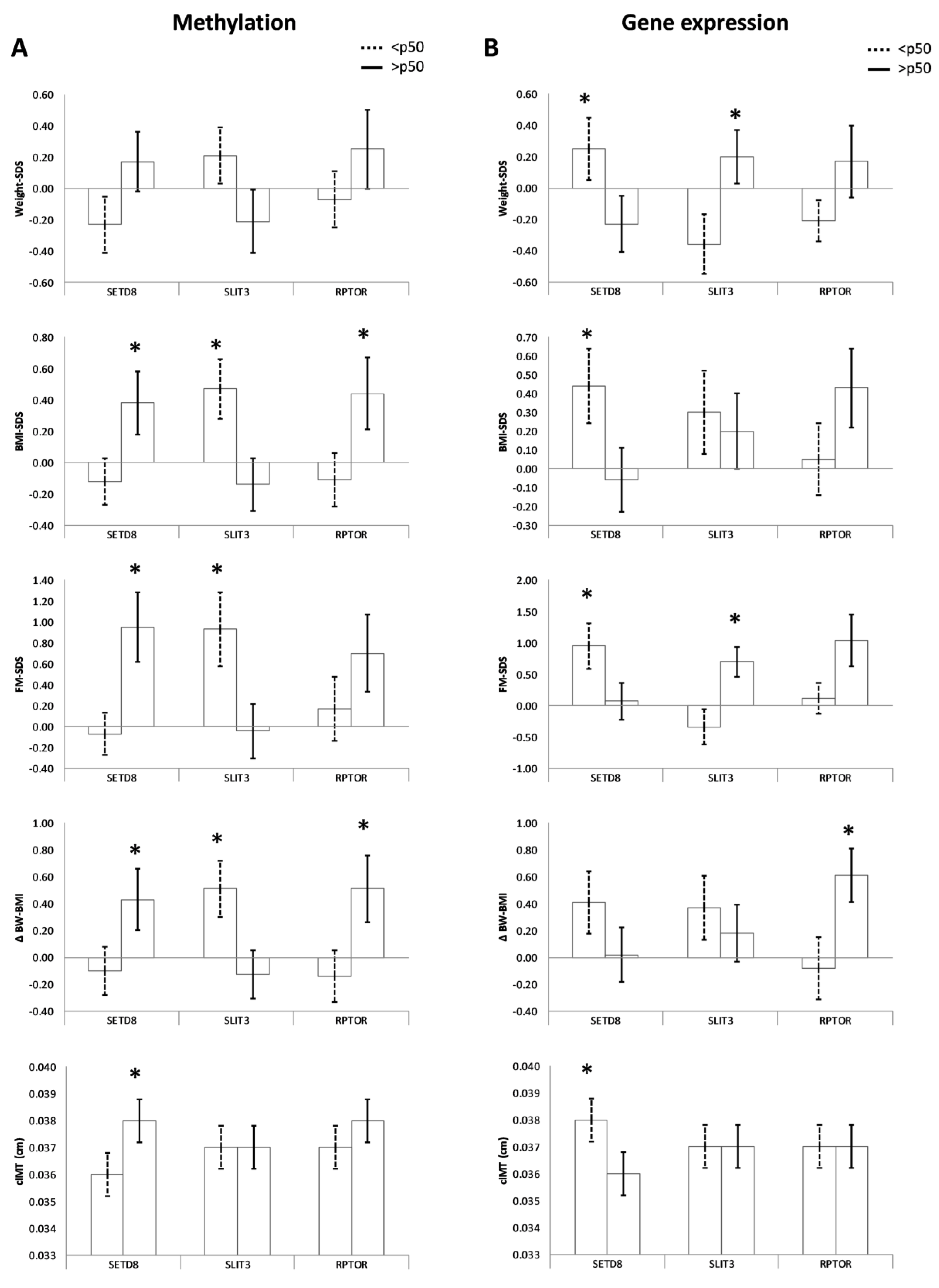 Nutrients 15 03175 g002