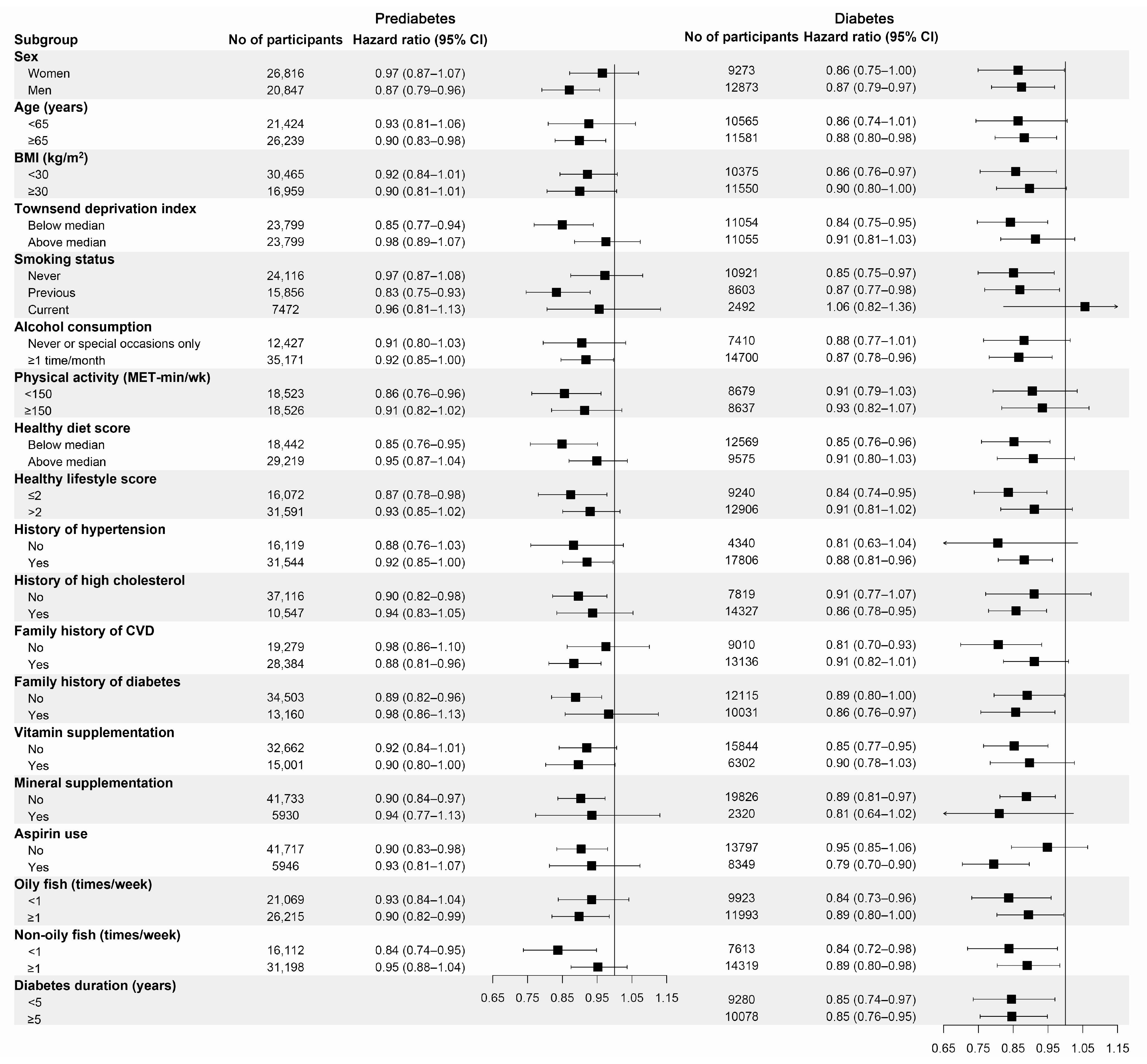 Nutrients 15 03176 g001 Nutrients 15 03176 g001