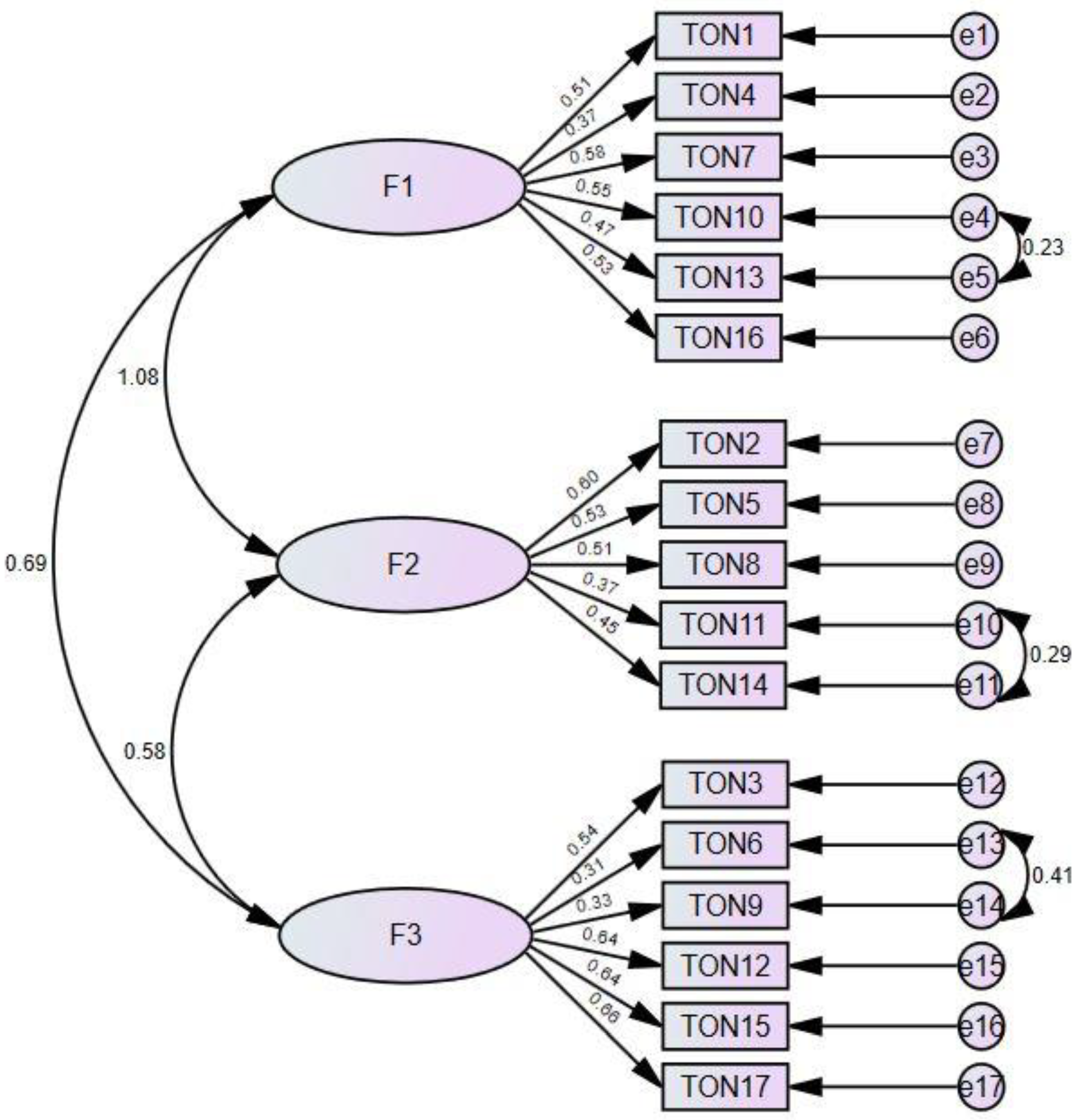 Nutrients 15 03178 g002