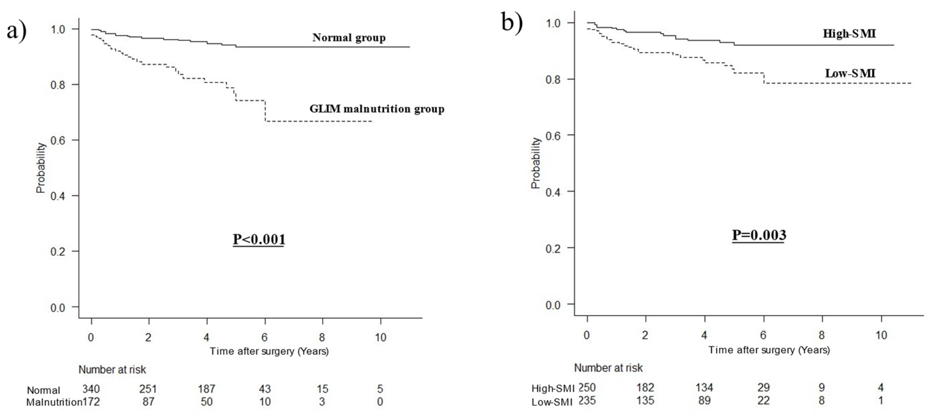 Nutrients 15 03182 g001a Nutrients 15 03182 g001a
