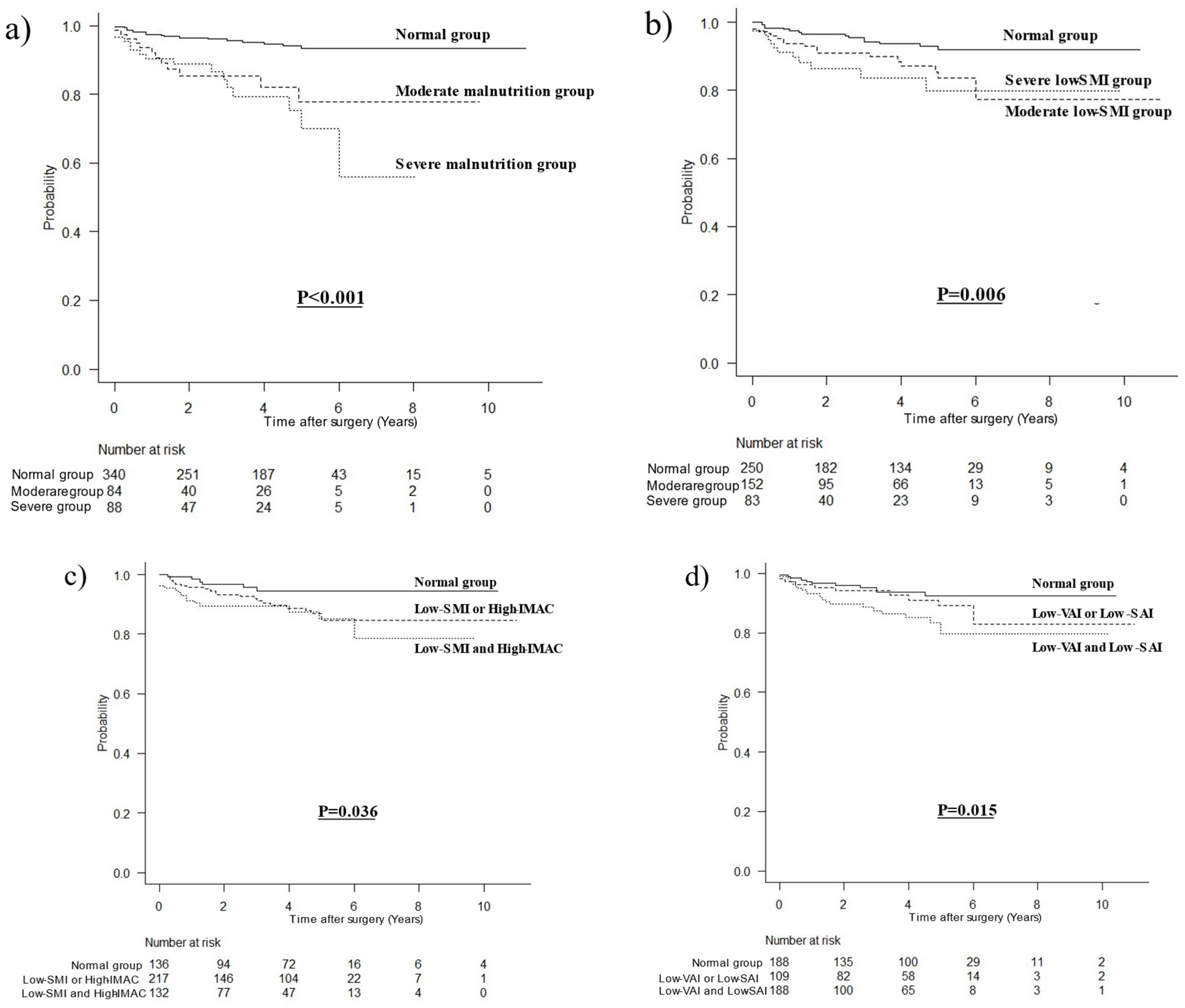 Nutrients 15 03182 g002 Nutrients 15 03182 g002