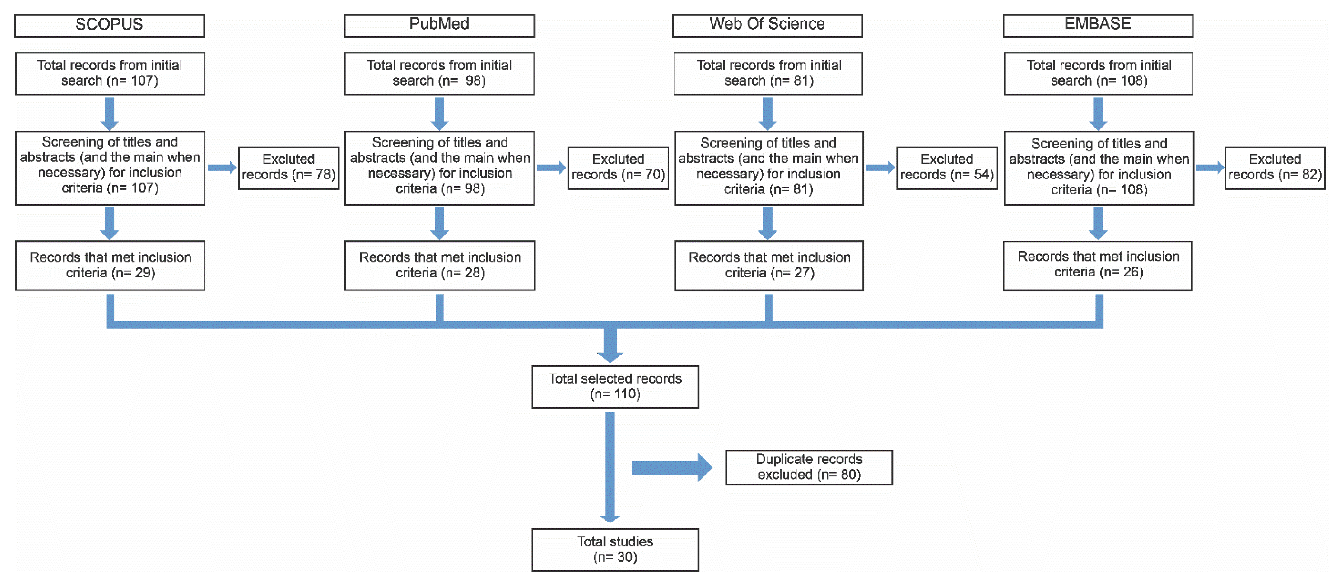 Nutrients 15 03189 g001 Nutrients 15 03189 g001