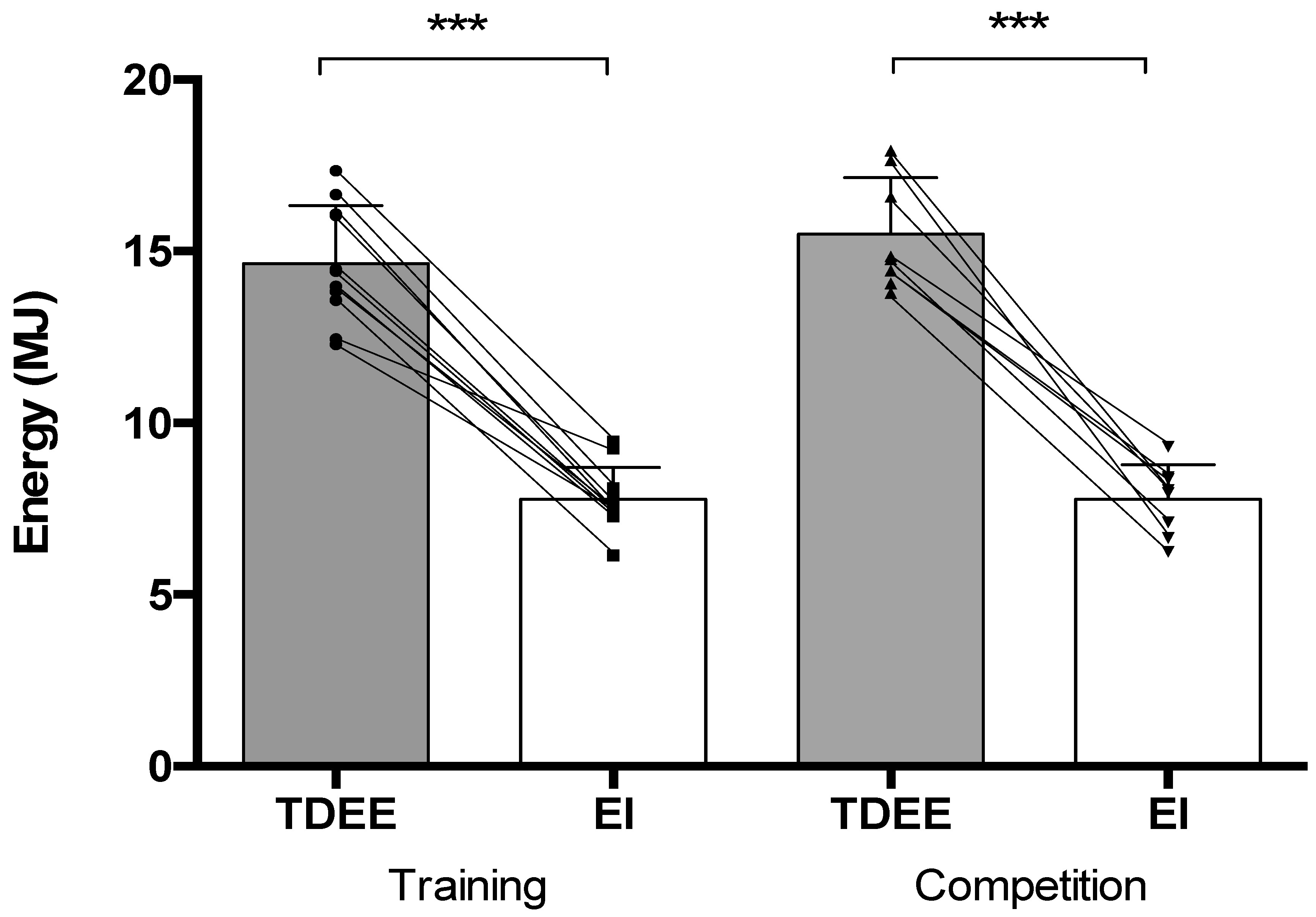 Nutrients 15 03192 g001 Nutrients 15 03192 g001