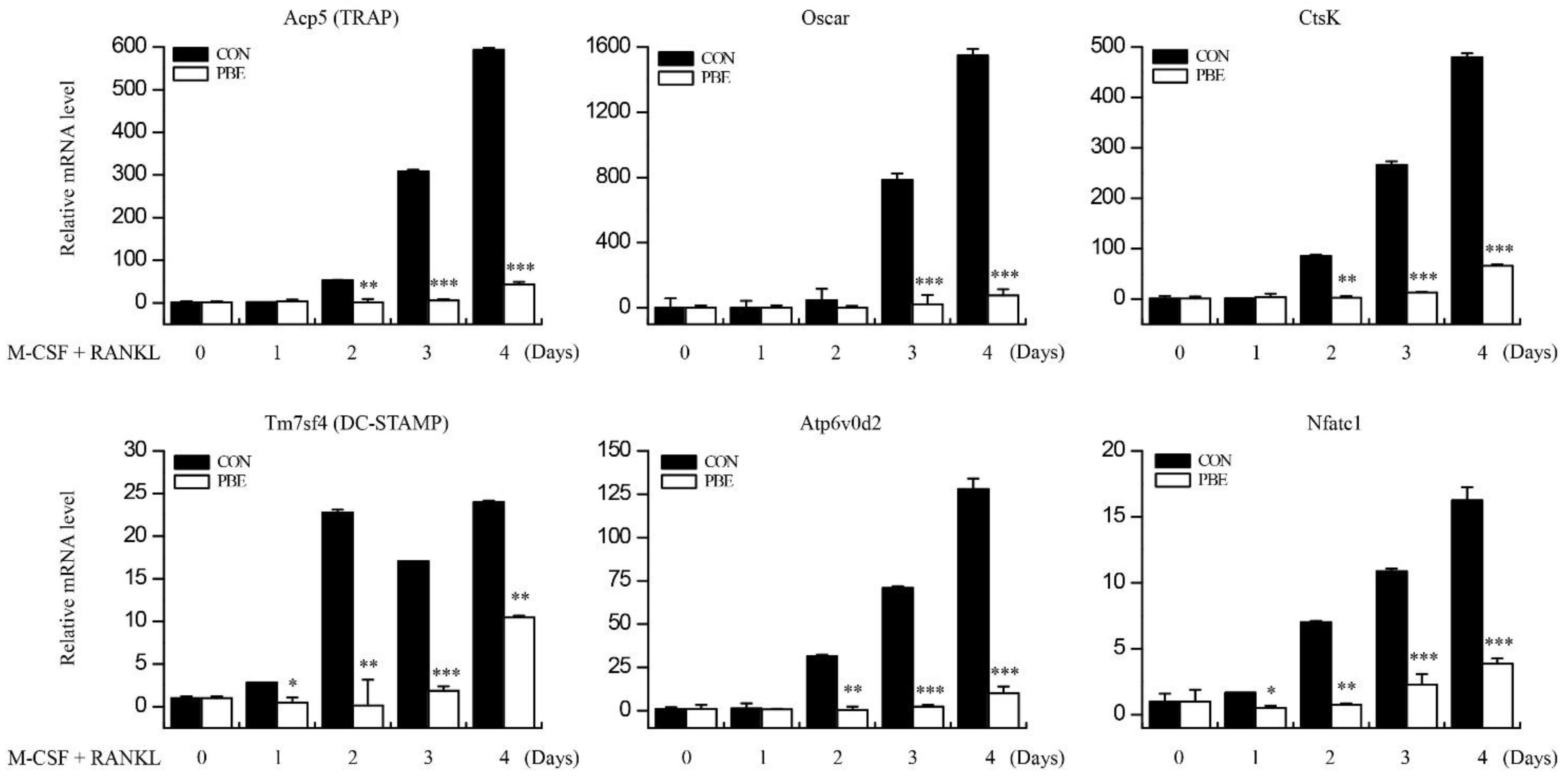 Nutrients 15 03193 g003
