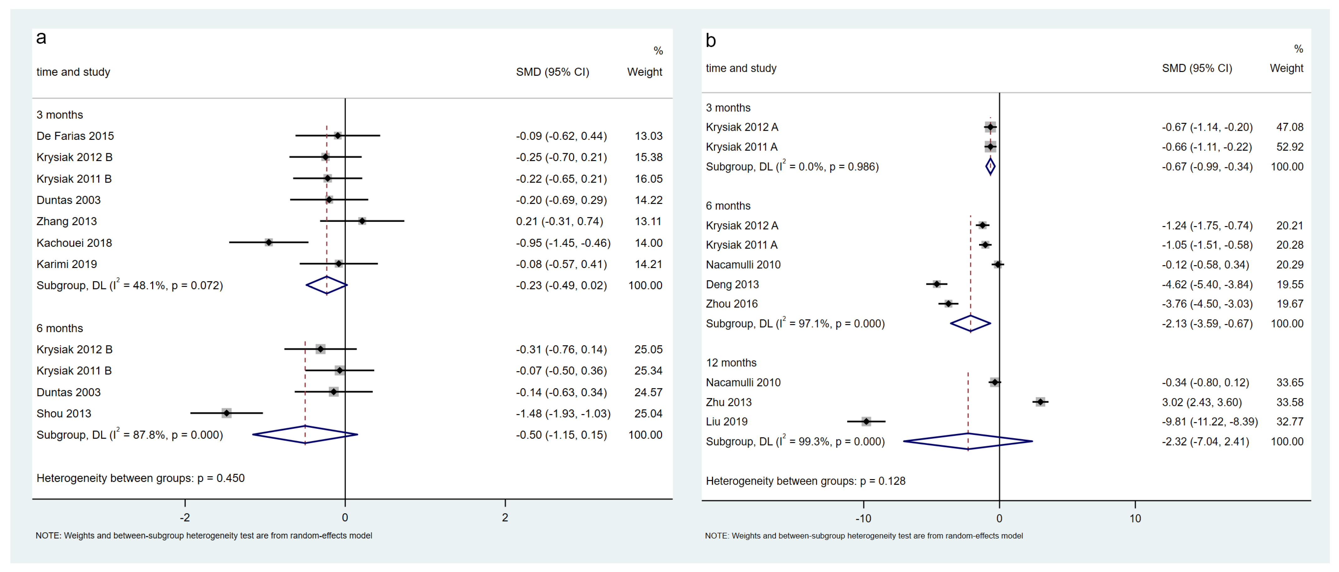 Nutrients 15 03194 g005 Nutrients 15 03194 g005