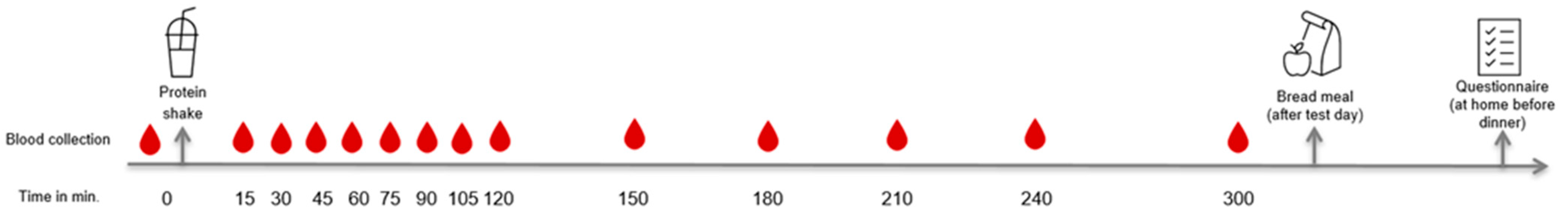 Nutrients 15 03196 g001